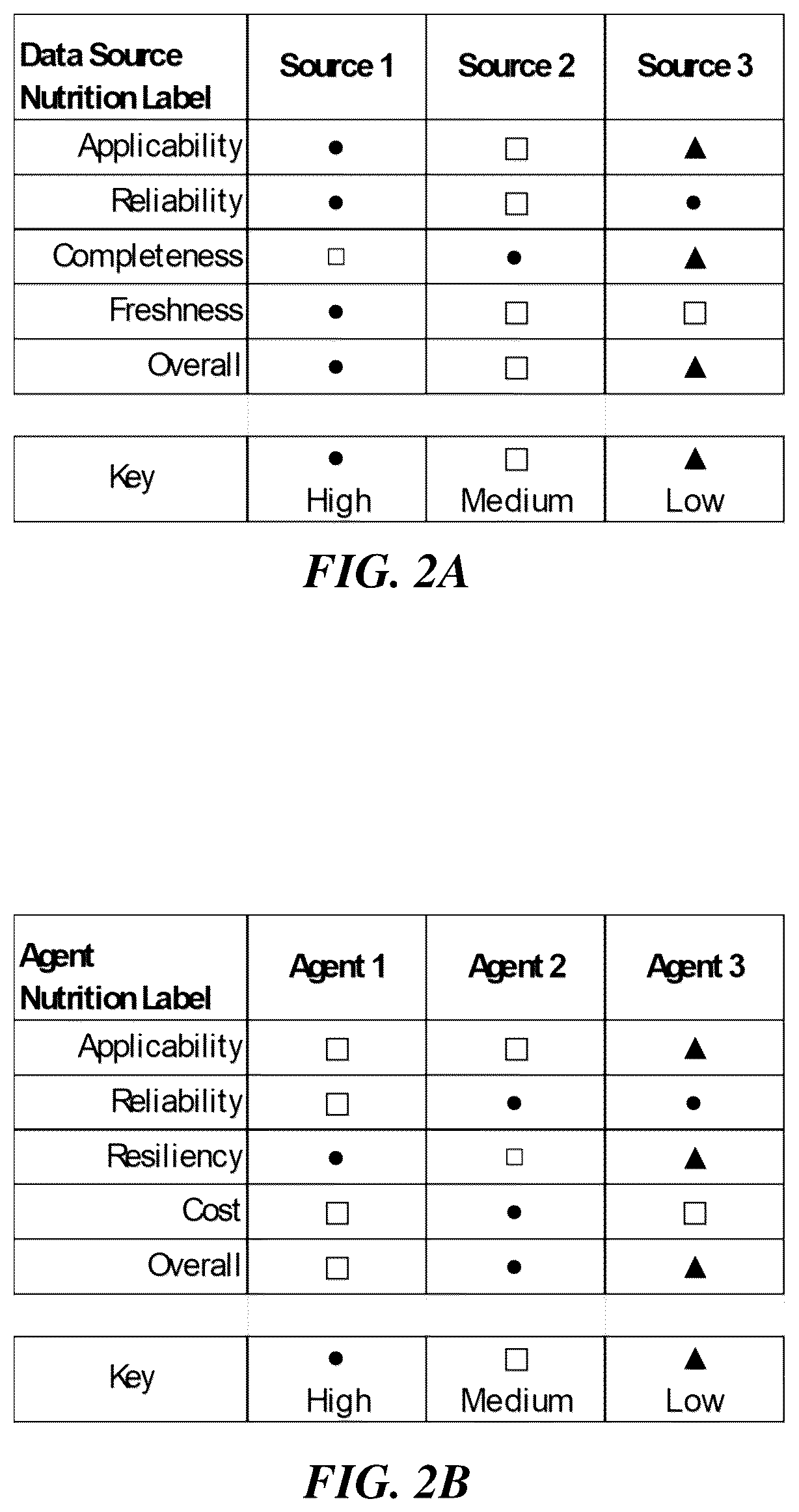 Patent US12602504 Figure 2 – Integrated agent-driven data framework