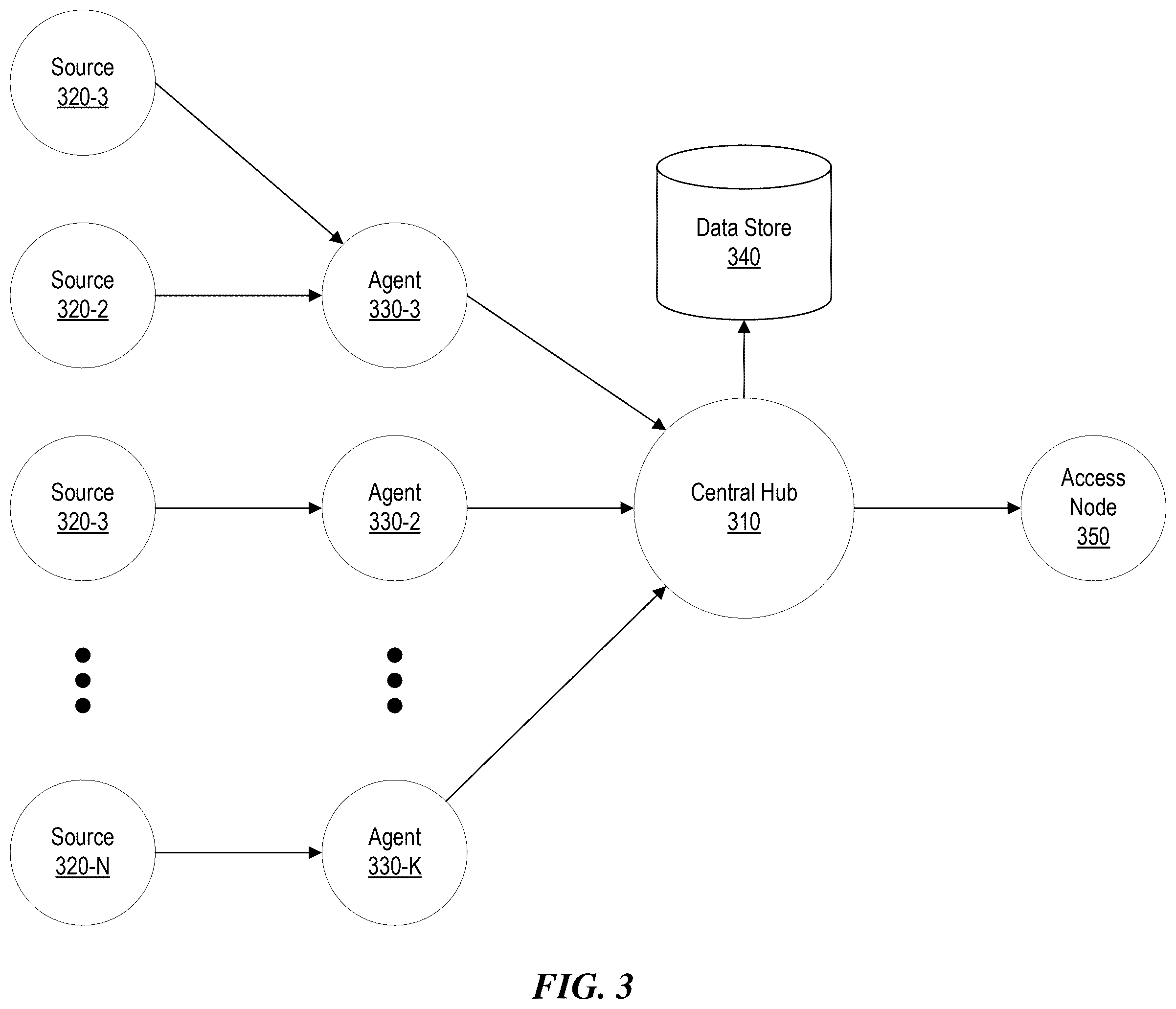 Patent US12602504 Figure 3 – Integrated agent-driven data framework