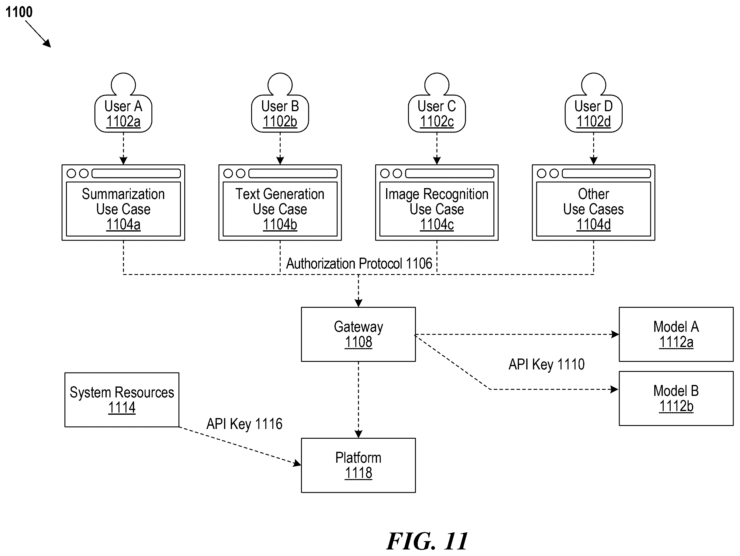 Patent US12602504 Figure 11 – Integrated agent-driven data framework