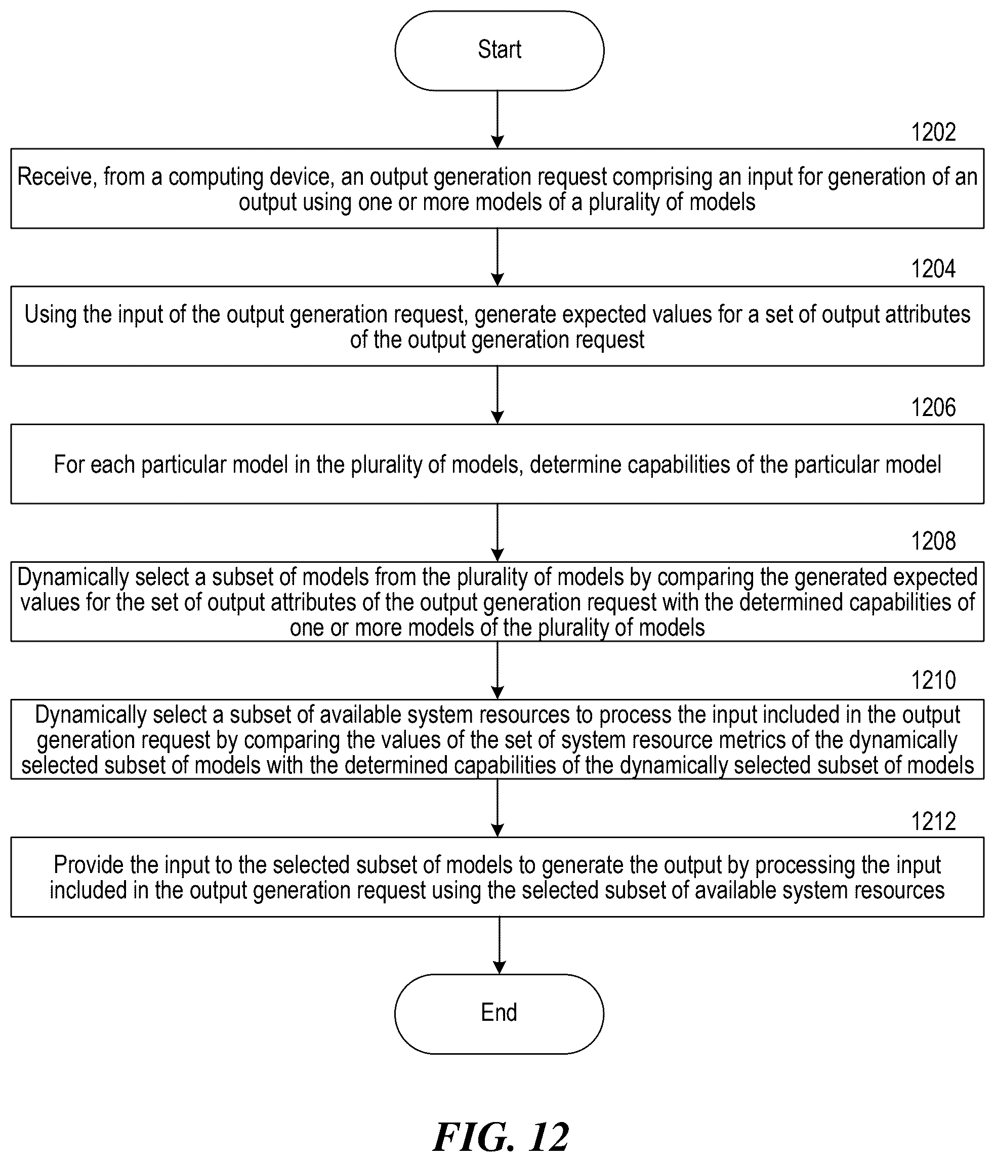 Patent US12602504 Figure 12 – Integrated agent-driven data framework