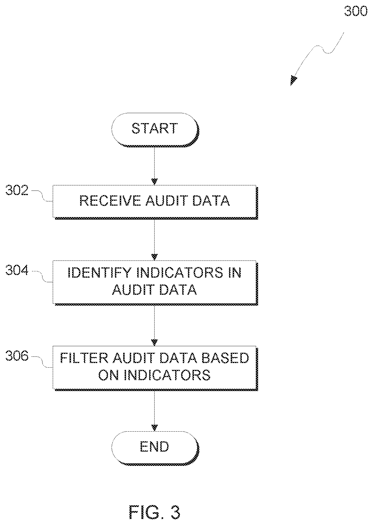 Patent US12602505 Figure 3 – Auditing of database search queries for privileged data