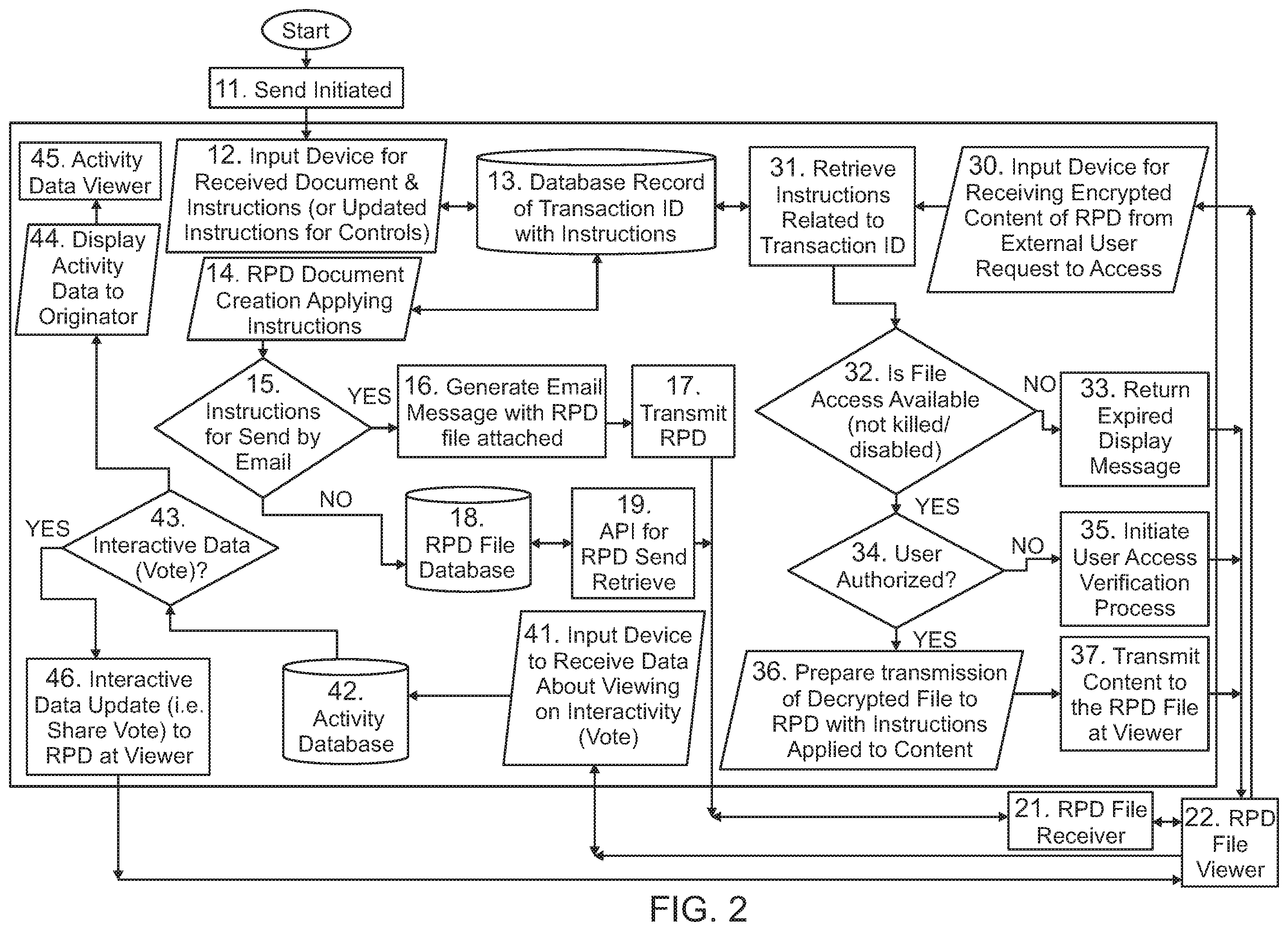 Patent US12602506 Figure 2 – System and method for transforming an electronic file into a rights controlled and social document