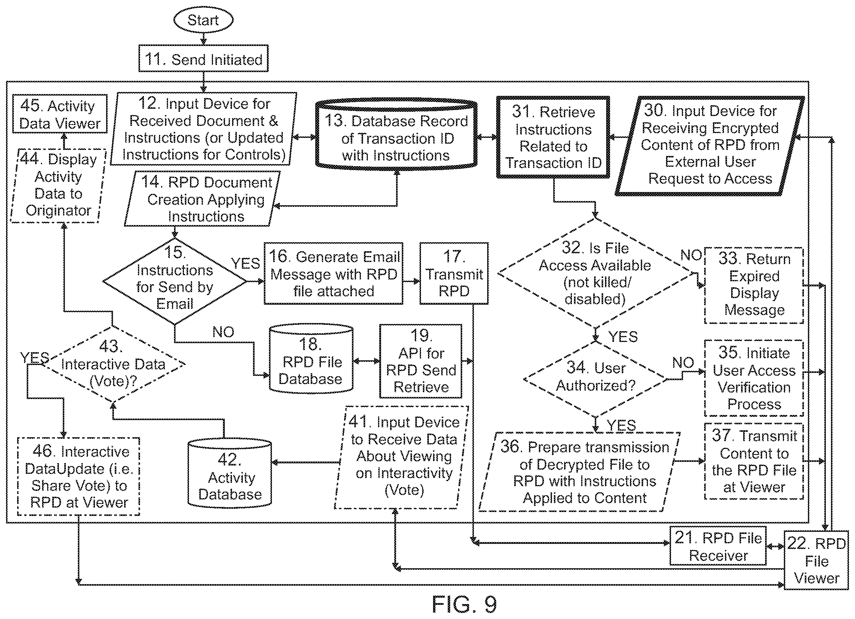Patent US12602506 Figure 9 – System and method for transforming an electronic file into a rights controlled and social document
