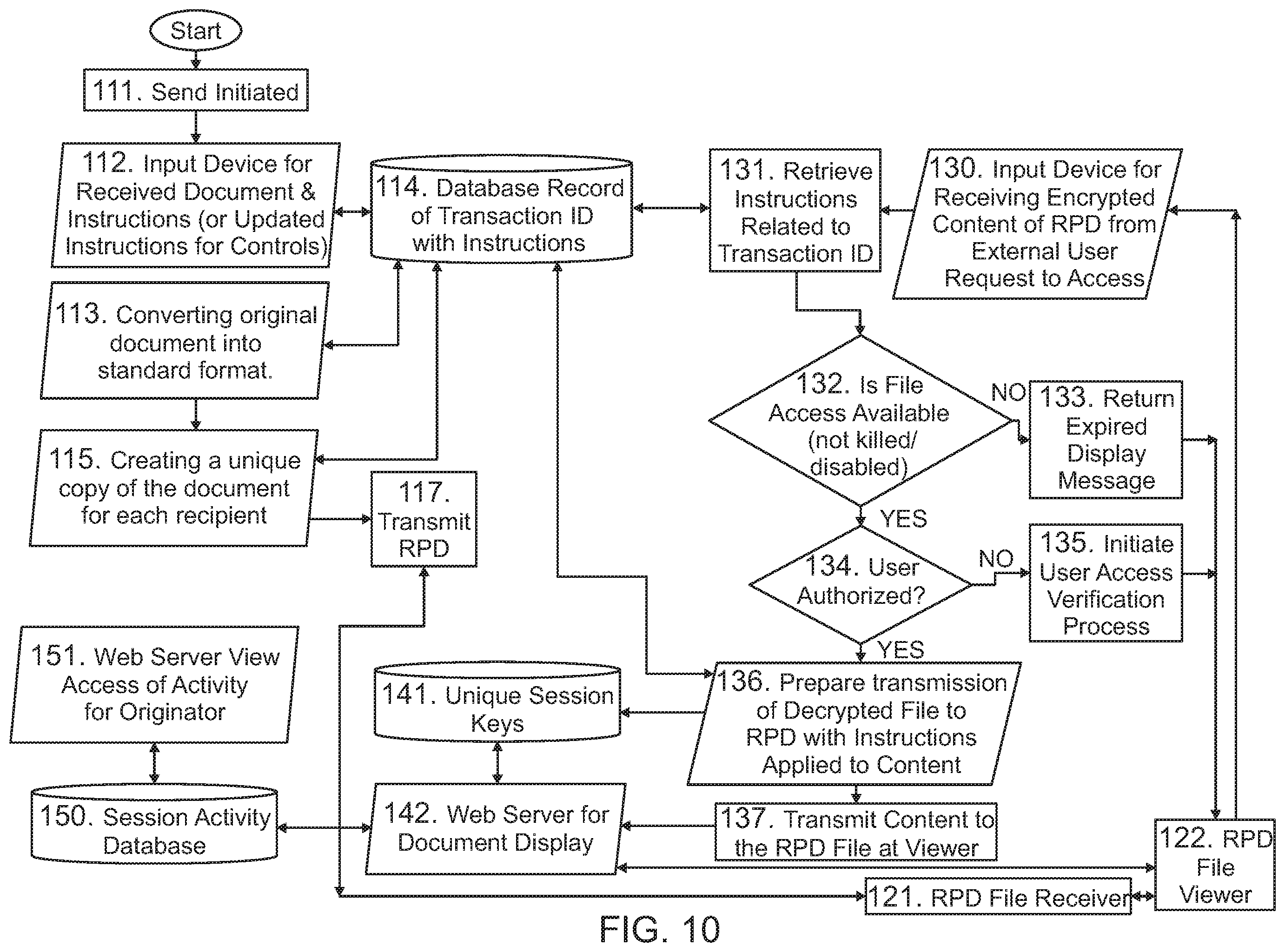 Patent US12602506 Figure 10 – System and method for transforming an electronic file into a rights controlled and social document