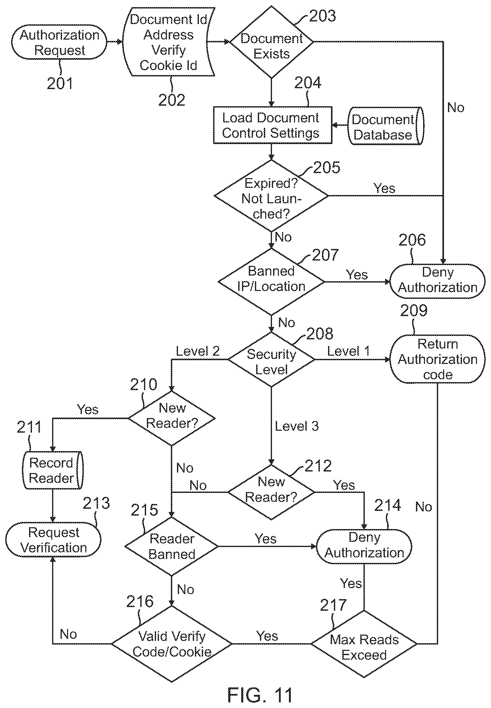 Patent US12602506 Figure 11 – System and method for transforming an electronic file into a rights controlled and social document