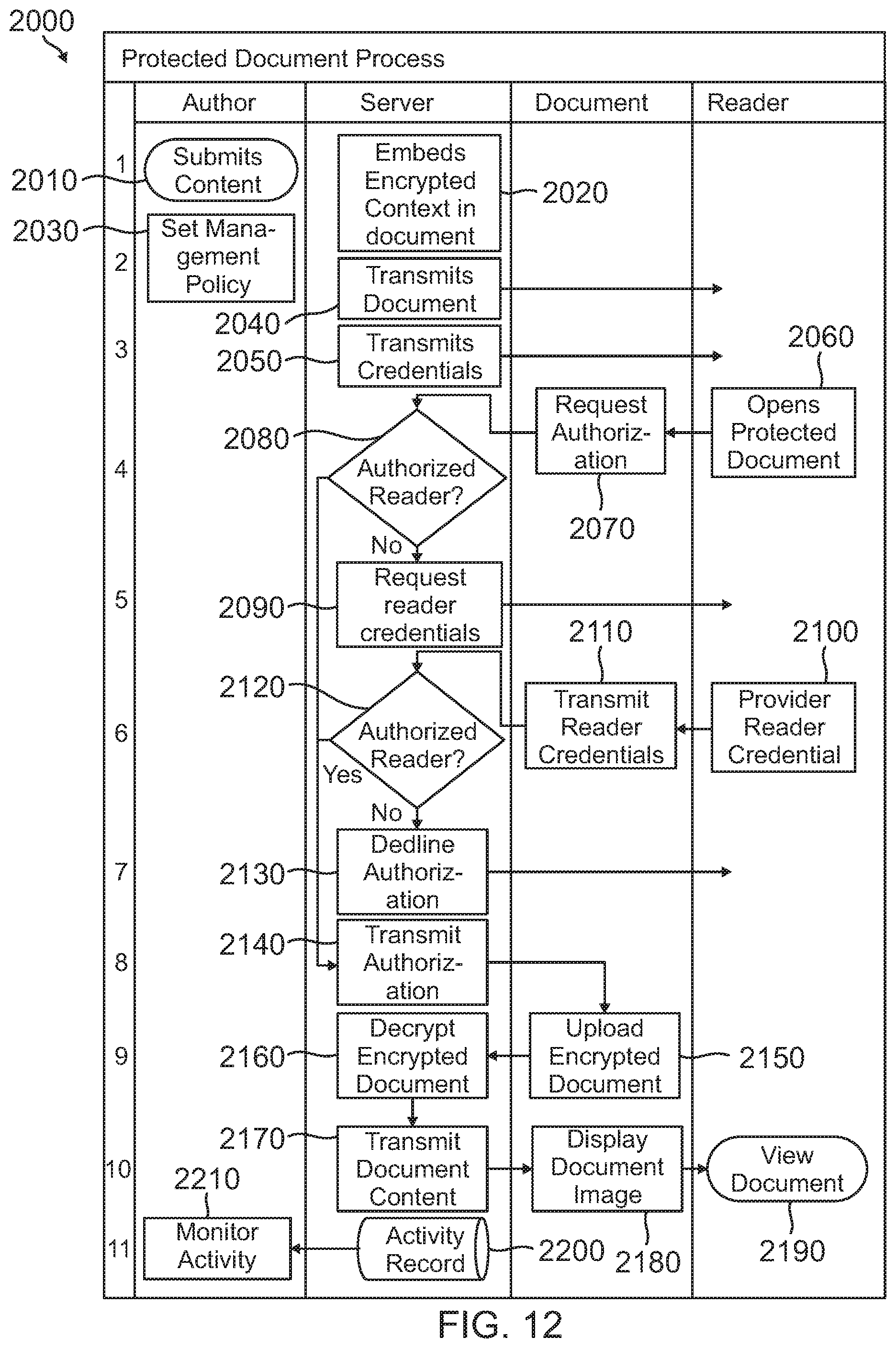 Patent US12602506 Figure 12 – System and method for transforming an electronic file into a rights controlled and social document