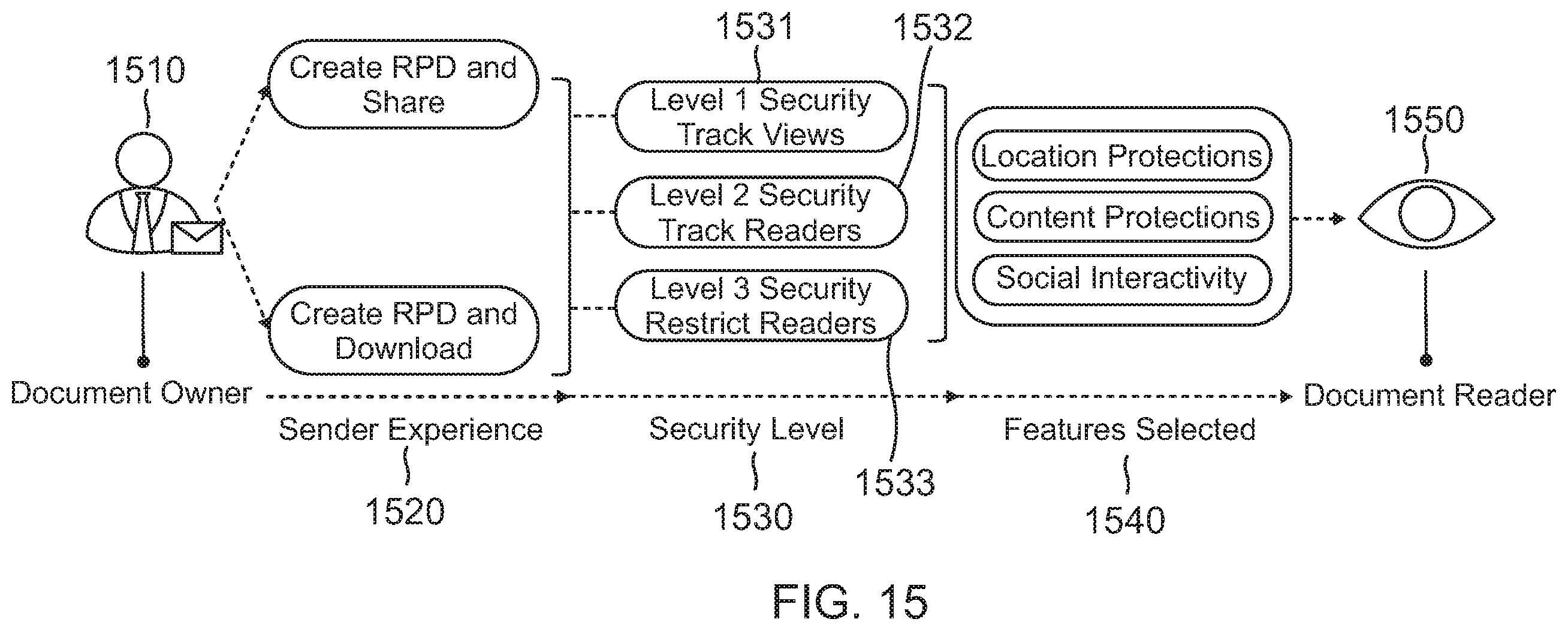 Patent US12602506 Figure 15 – System and method for transforming an electronic file into a rights controlled and social document