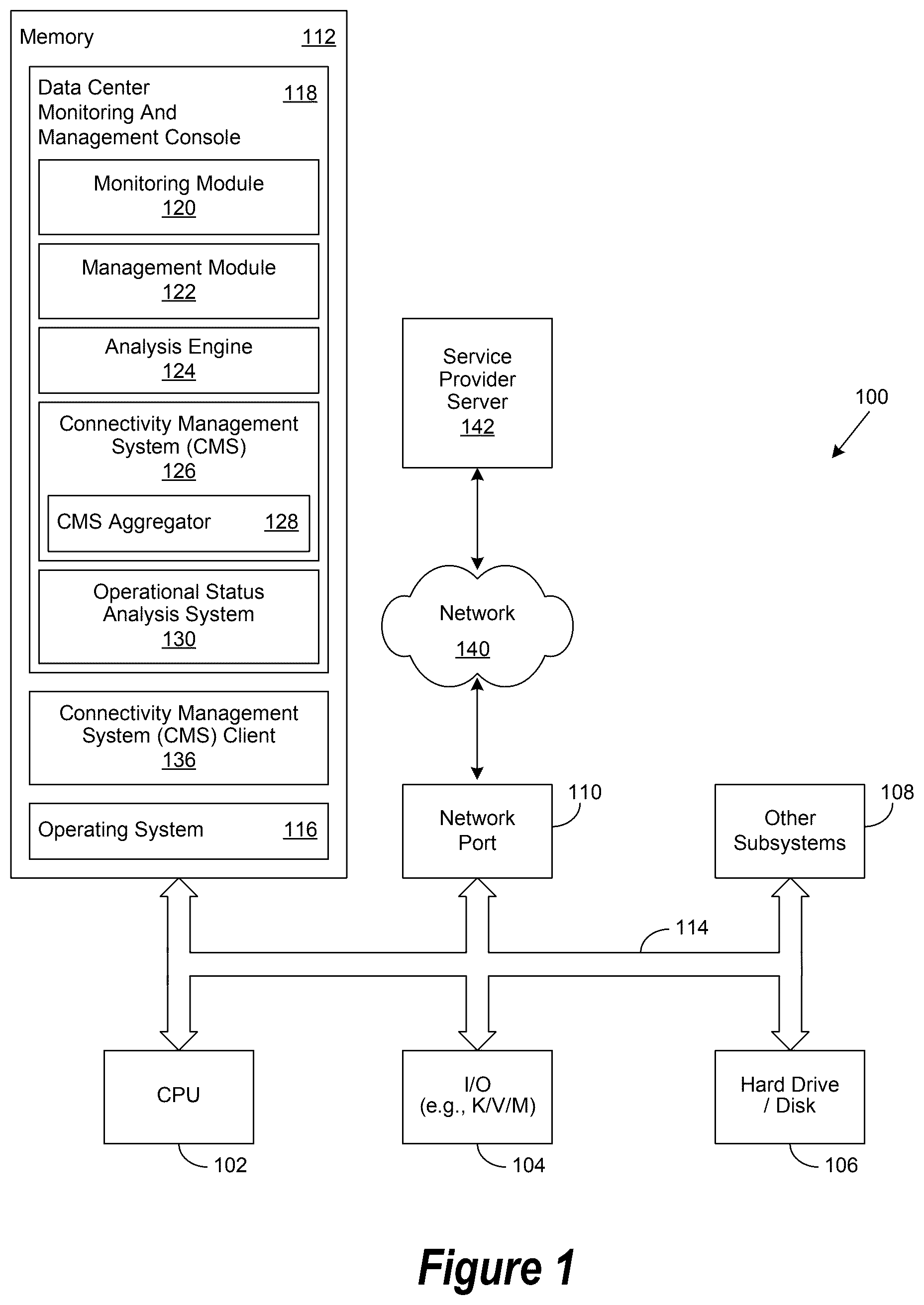 Patent US12602507 Figure 1 – Data center monitoring and management operation including configuration for customer sensitive data