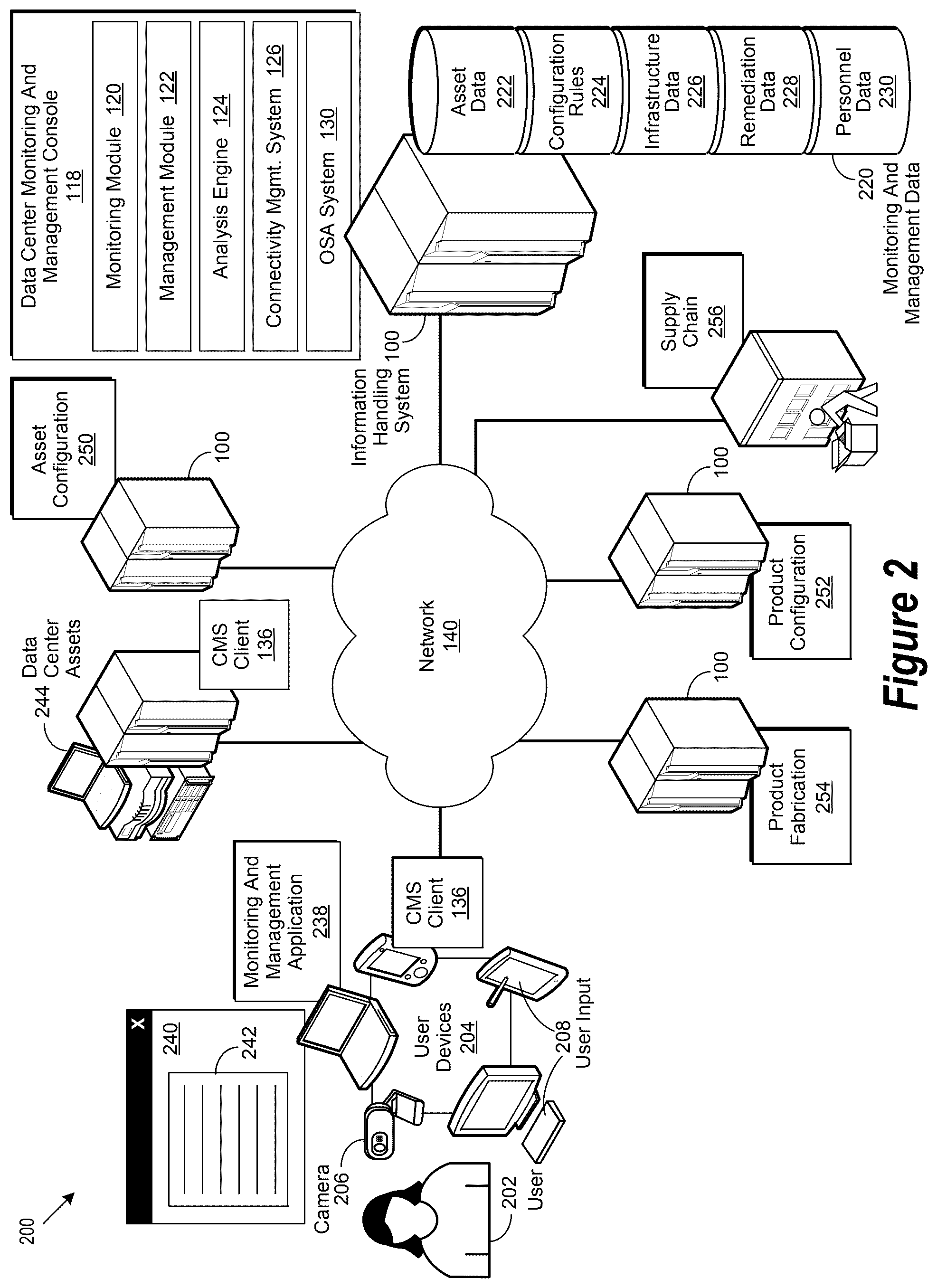 Patent US12602507 Figure 2 – Data center monitoring and management operation including configuration for customer sensitive data