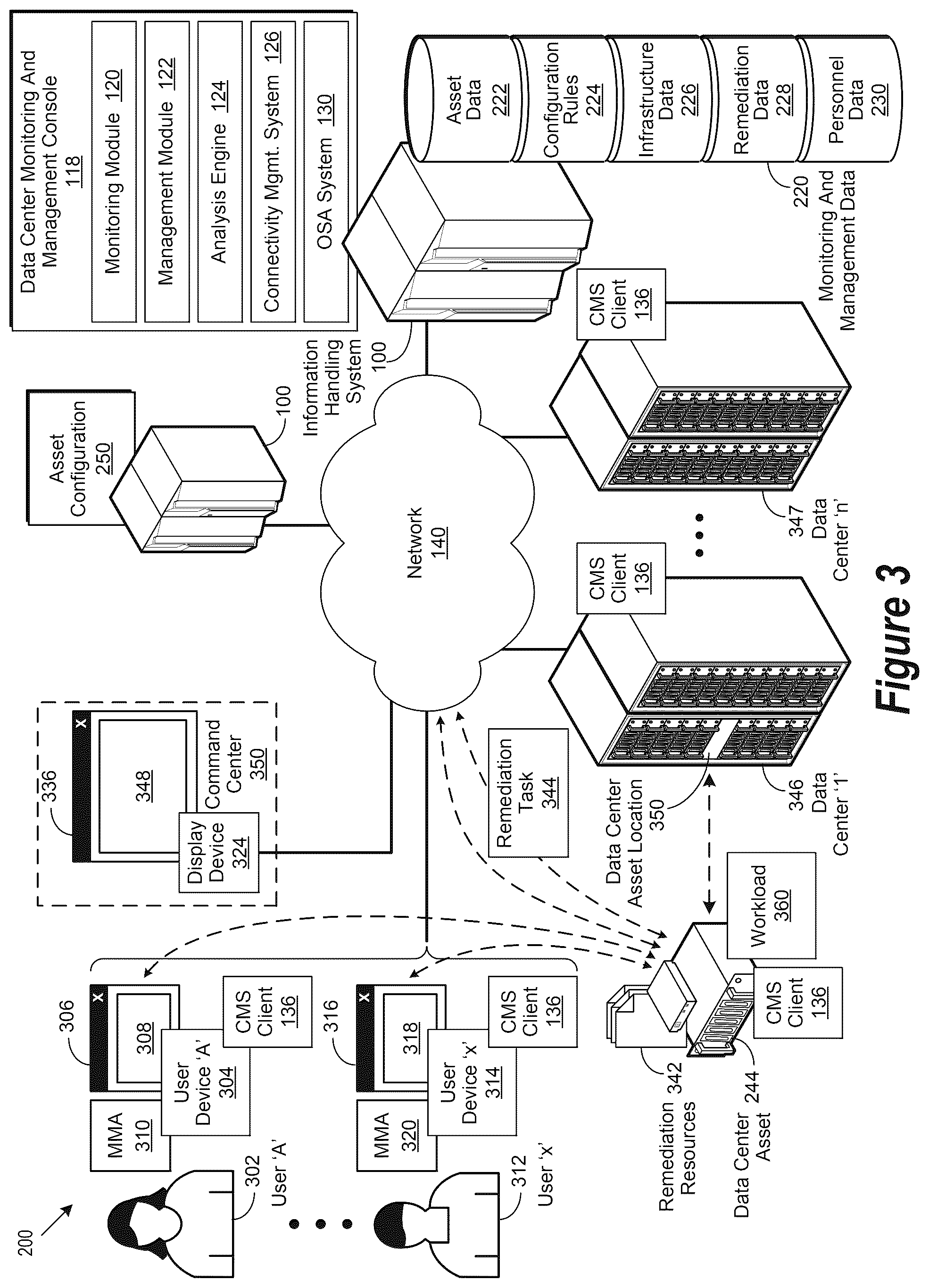 Patent US12602507 Figure 3 – Data center monitoring and management operation including configuration for customer sensitive data