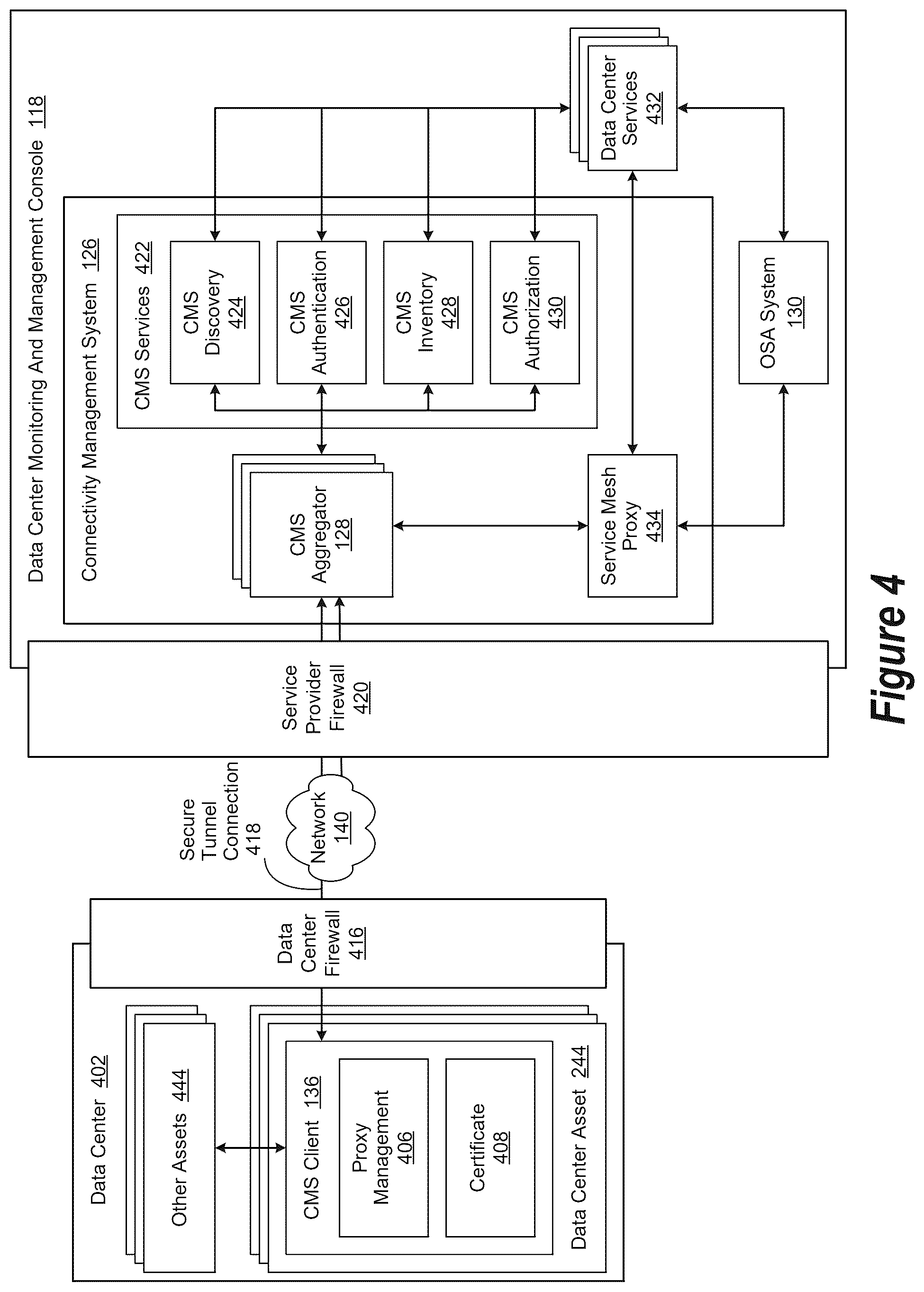 Patent US12602507 Figure 4 – Data center monitoring and management operation including configuration for customer sensitive data