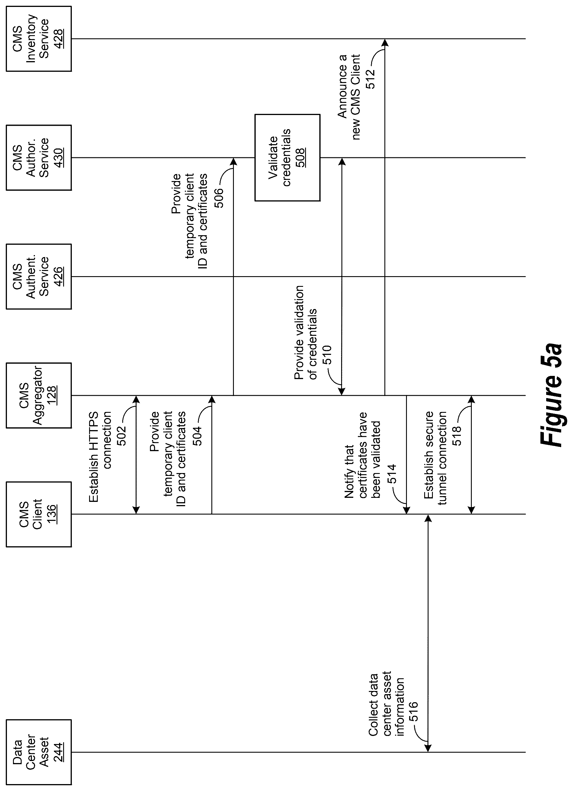 Patent US12602507 Figure 5 – Data center monitoring and management operation including configuration for customer sensitive data