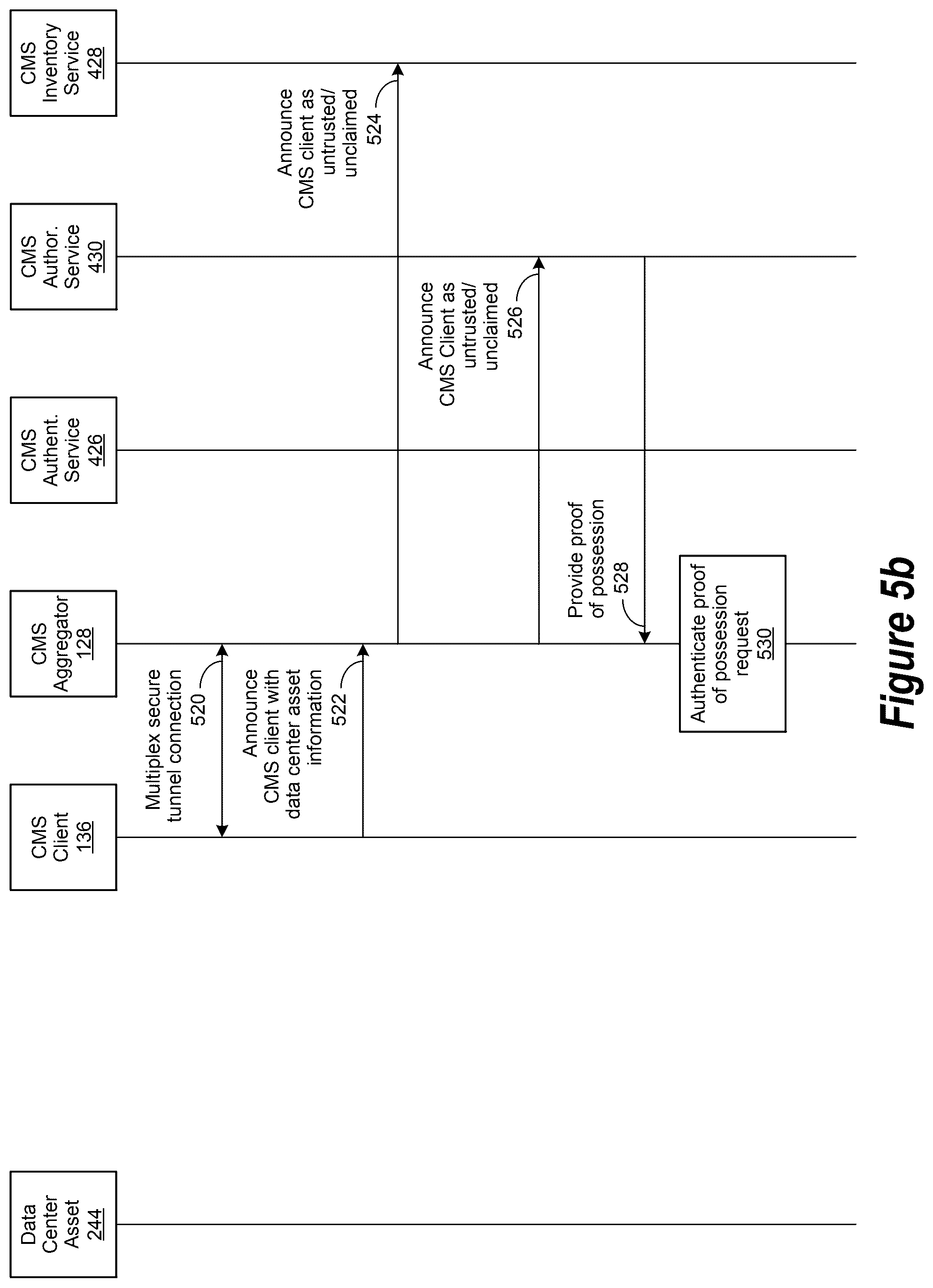 Patent US12602507 Figure 6 – Data center monitoring and management operation including configuration for customer sensitive data