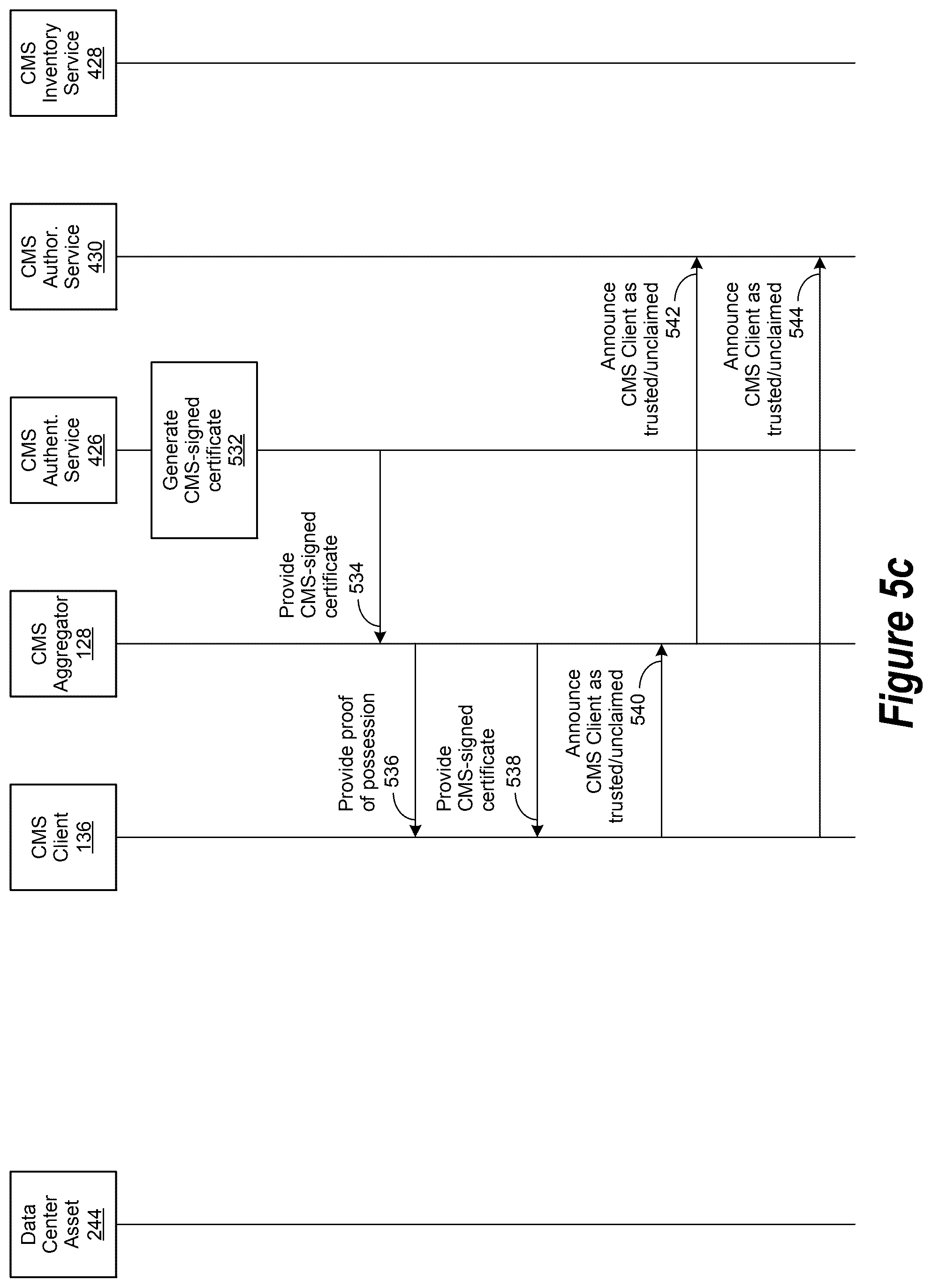 Patent US12602507 Figure 7 – Data center monitoring and management operation including configuration for customer sensitive data