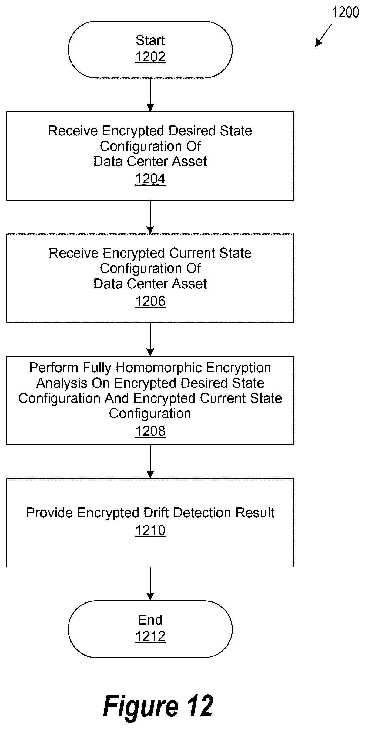Patent US12602507 Figure 16 – Data center monitoring and management operation including configuration for customer sensitive data