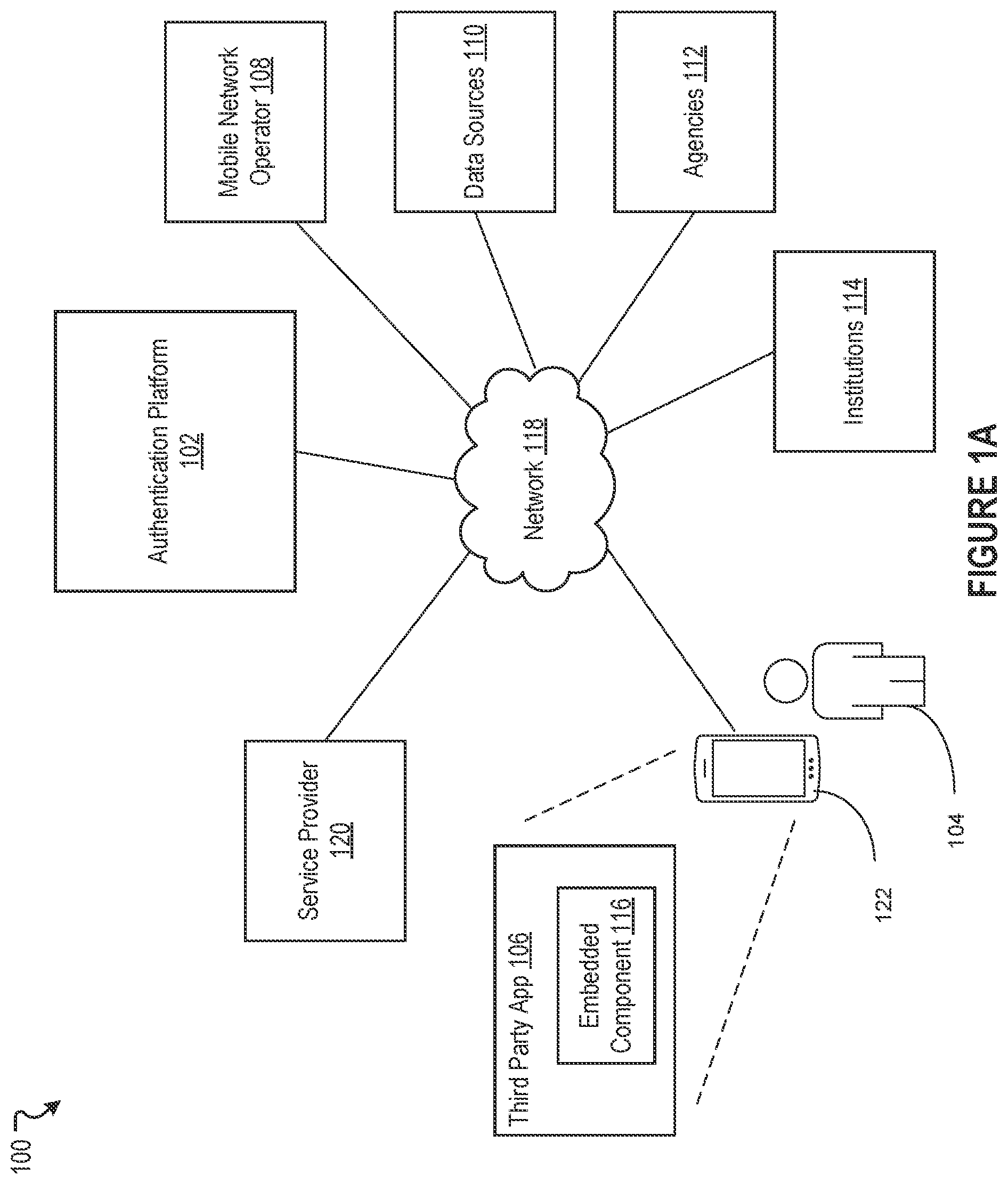 Patent US12602508 Figure 1 – Machine learning based authentication and real time data access with disparate communication networks
