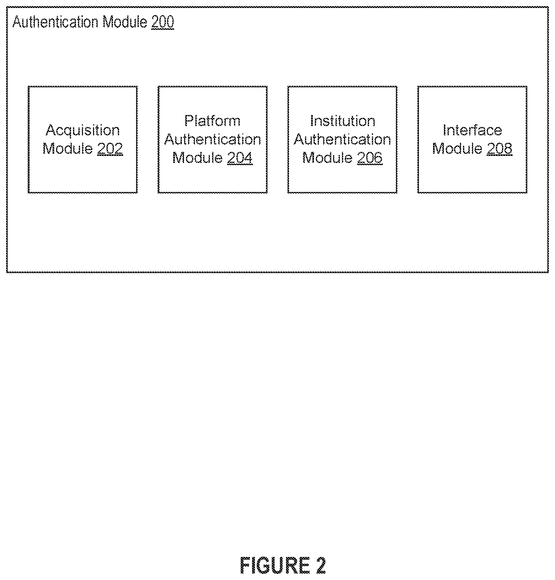 Patent US12602508 Figure 3 – Machine learning based authentication and real time data access with disparate communication networks