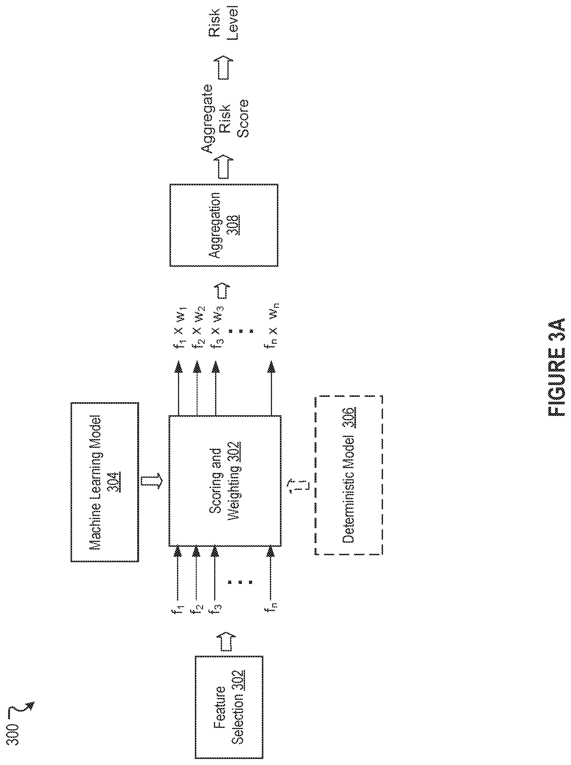 Patent US12602508 Figure 4 – Machine learning based authentication and real time data access with disparate communication networks