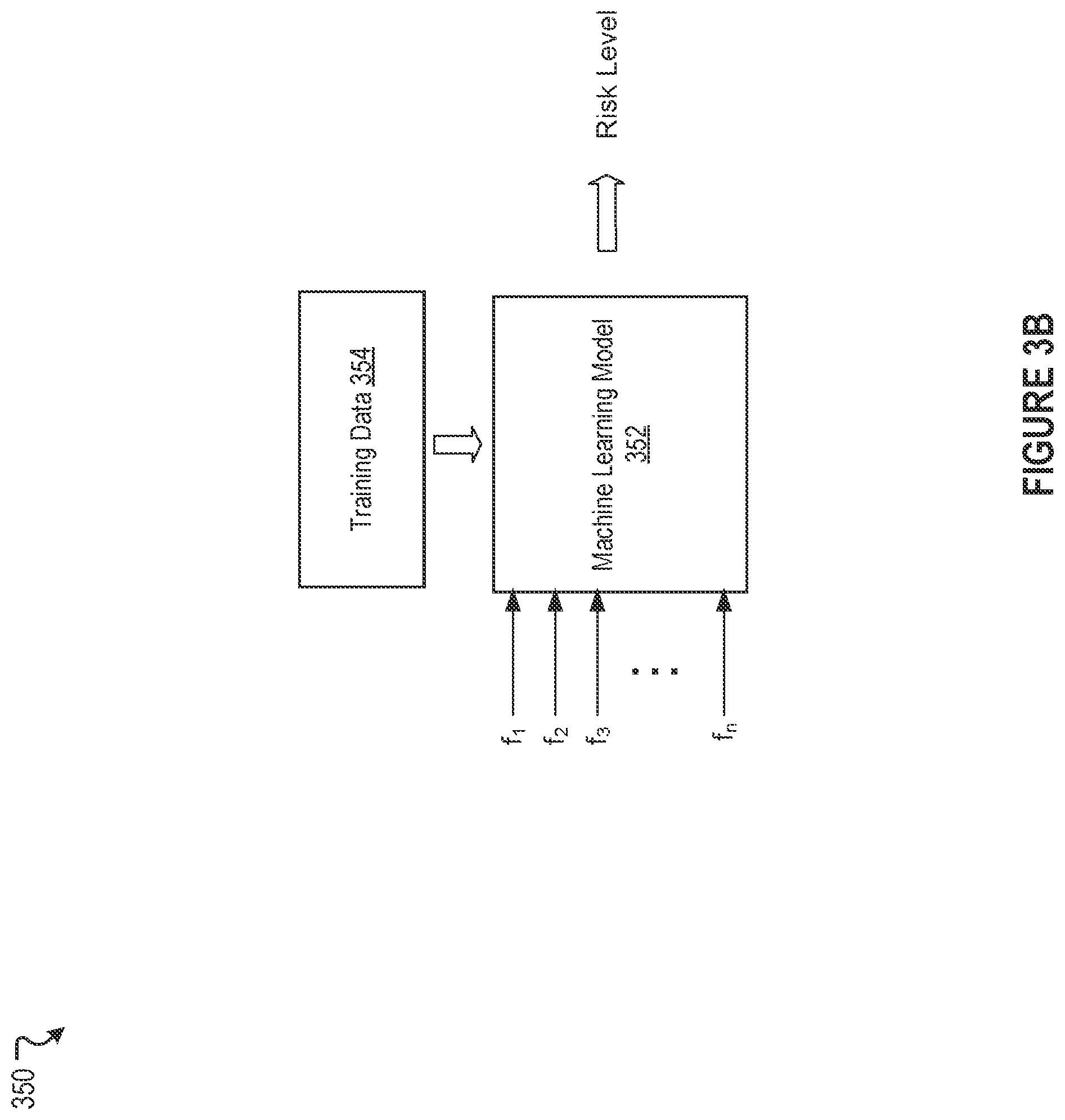 Patent US12602508 Figure 5 – Machine learning based authentication and real time data access with disparate communication networks