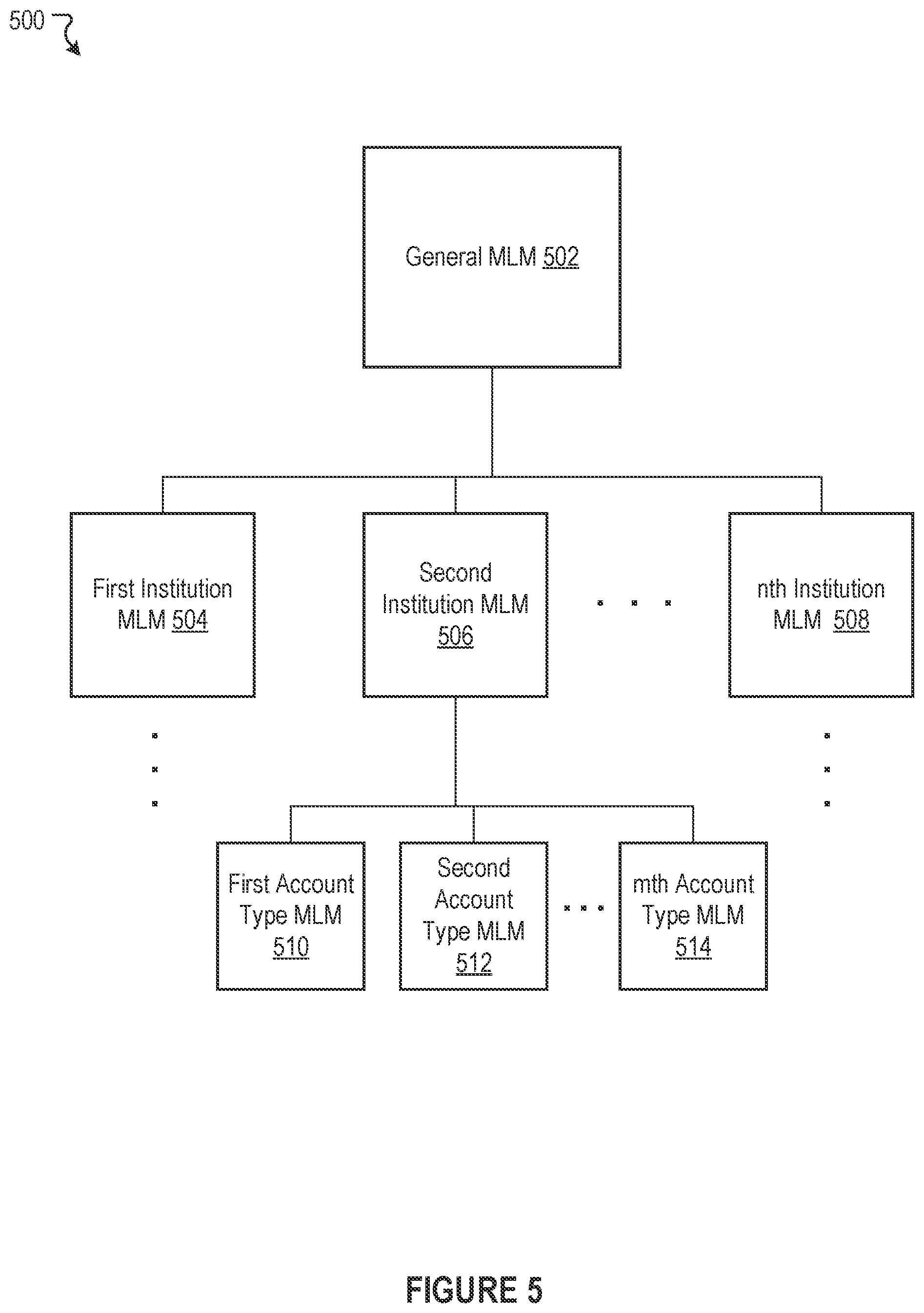 Patent US12602508 Figure 8 – Machine learning based authentication and real time data access with disparate communication networks