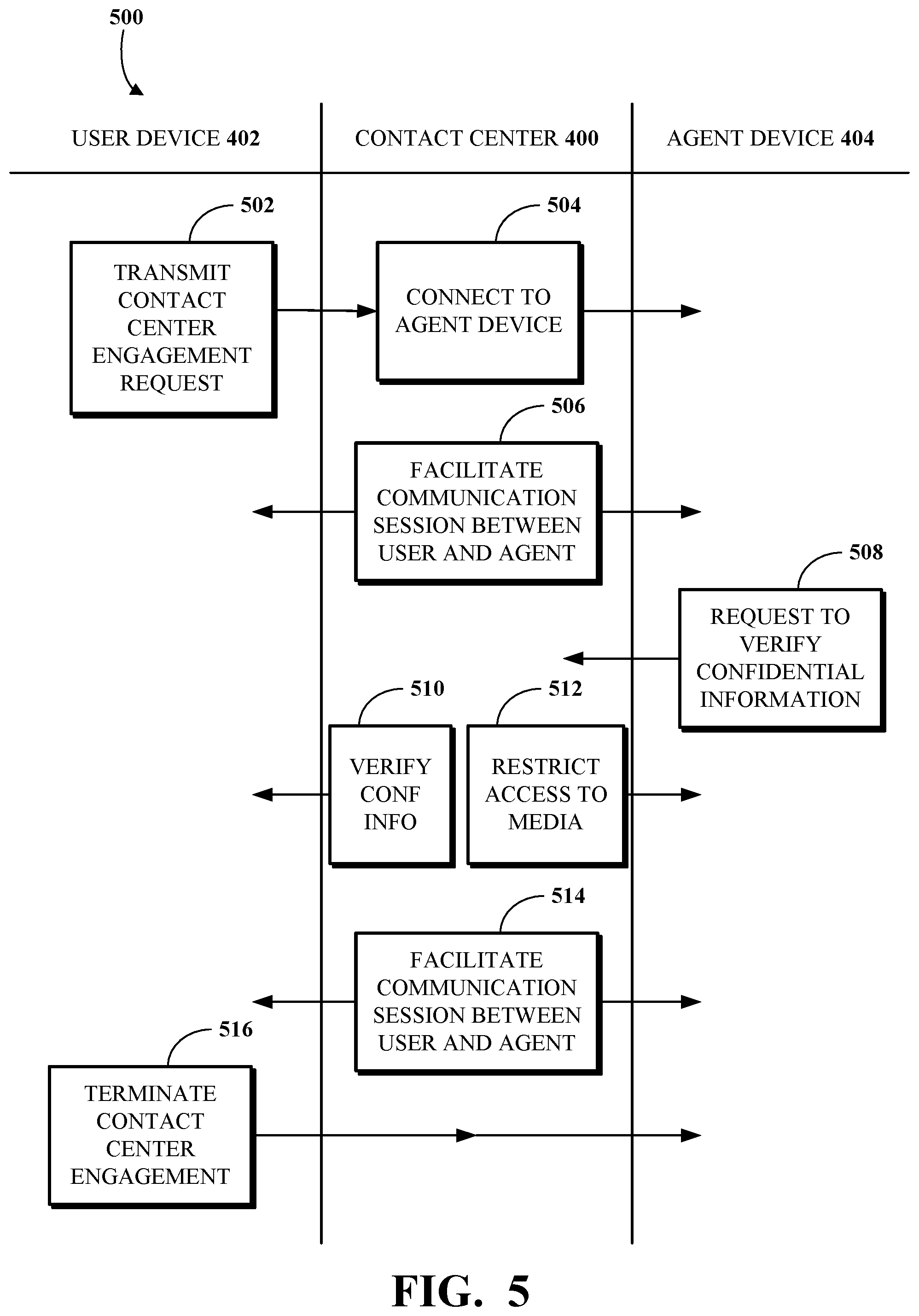 Patent US12602509 Figure 5 – Restricting media access by contact center agents during a user verification process
