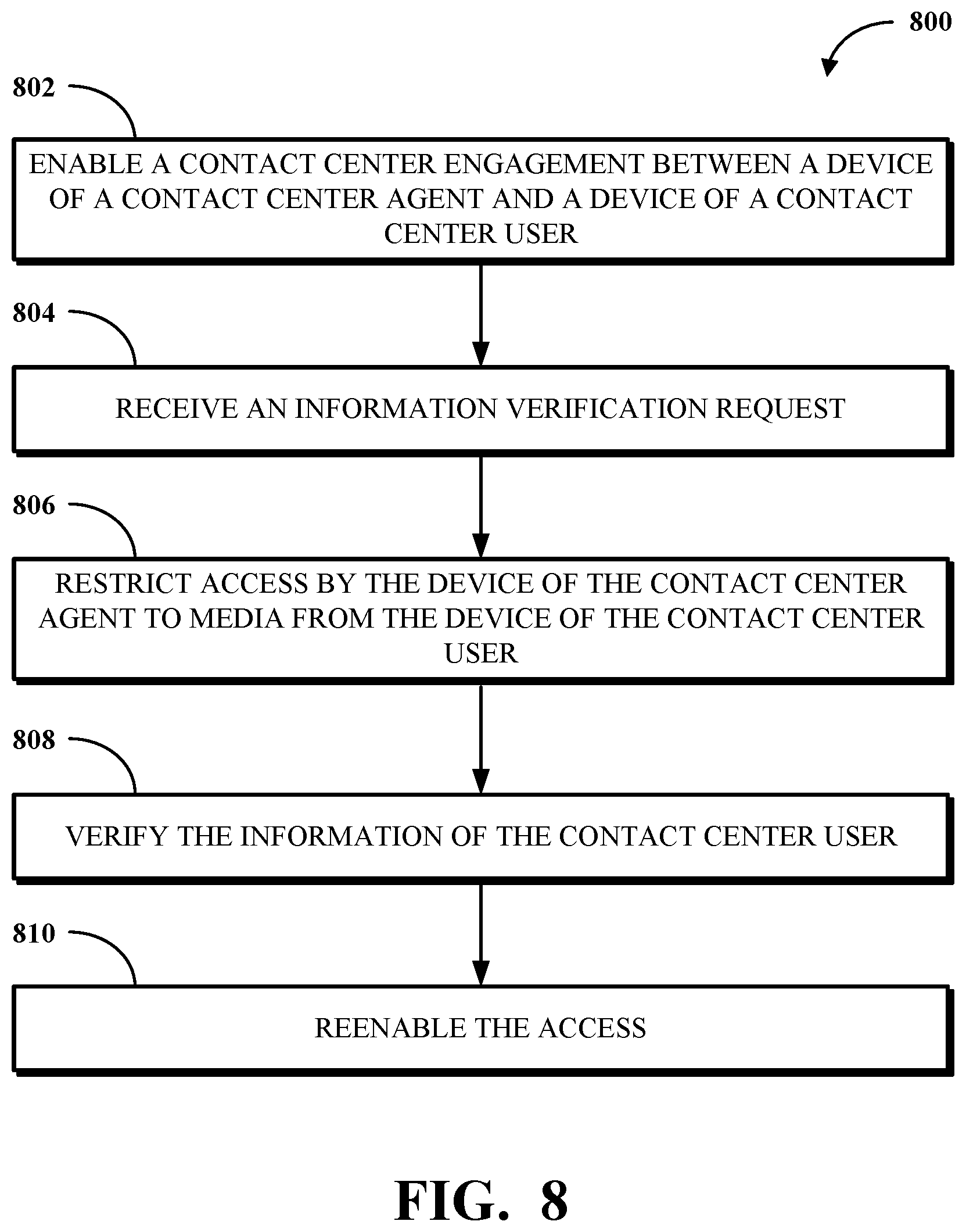 Patent US12602509 Figure 8 – Restricting media access by contact center agents during a user verification process