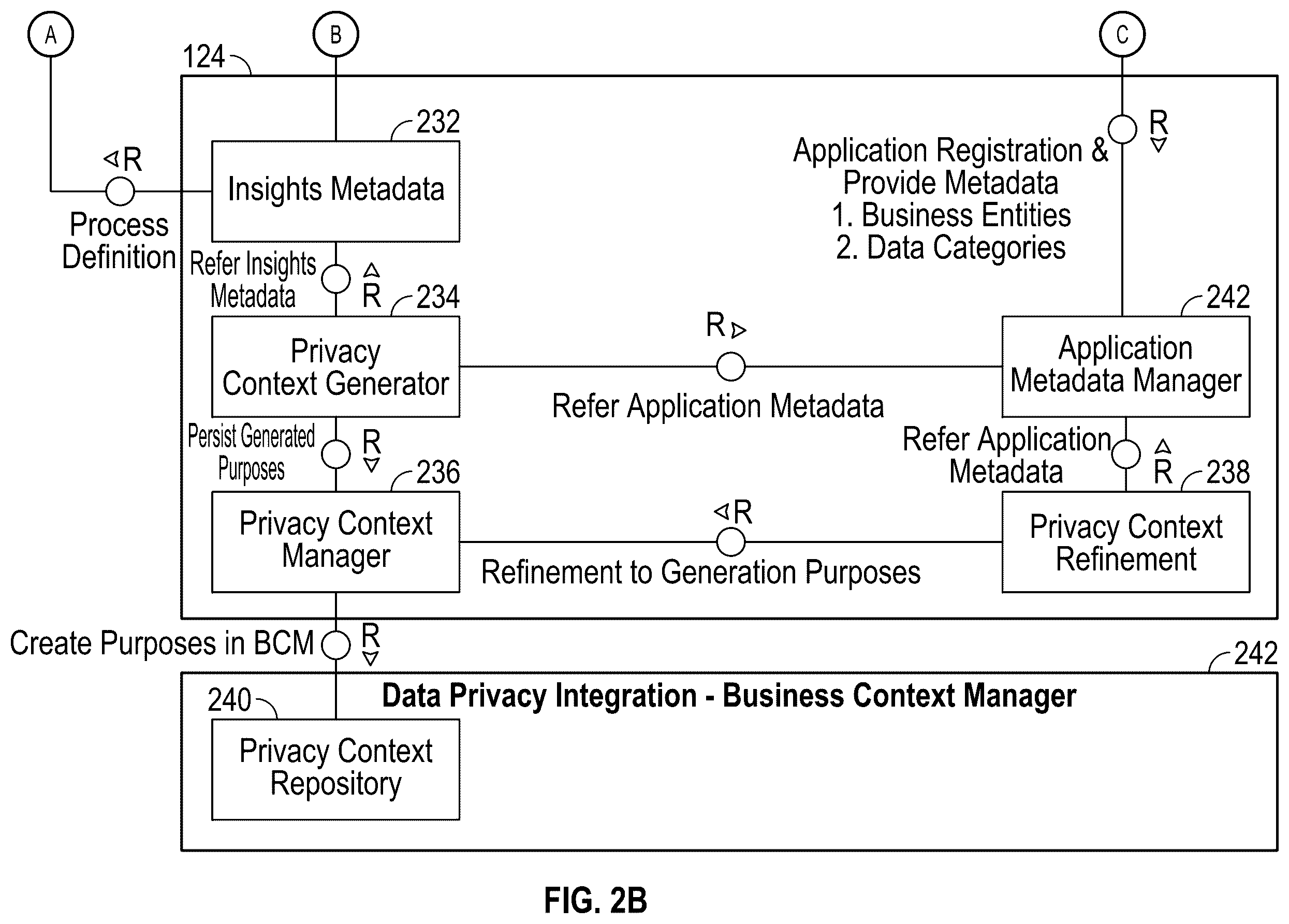 Patent US12602511 Figure 3 – Data privacy context management system
