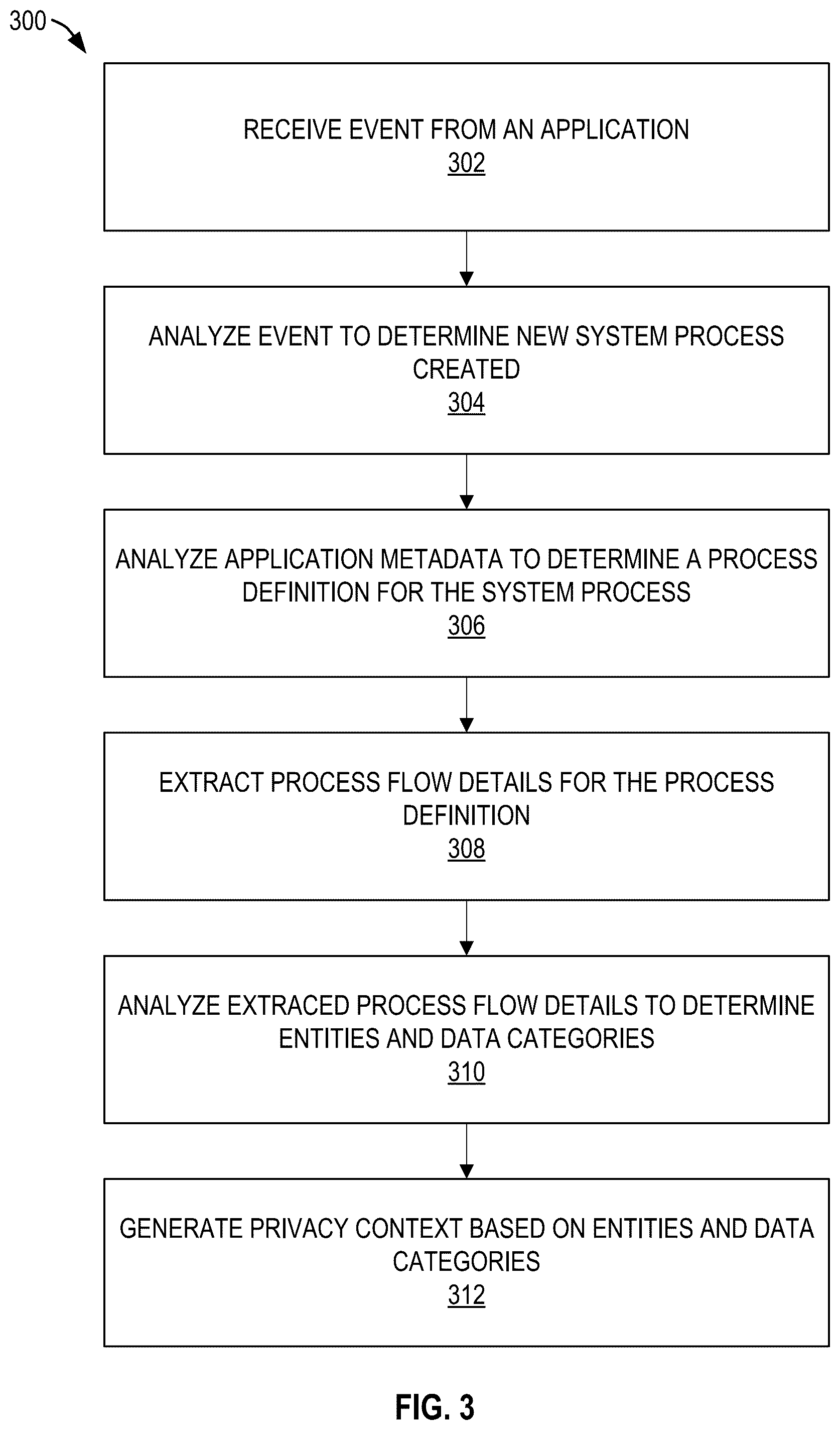 Patent US12602511 Figure 4 – Data privacy context management system
