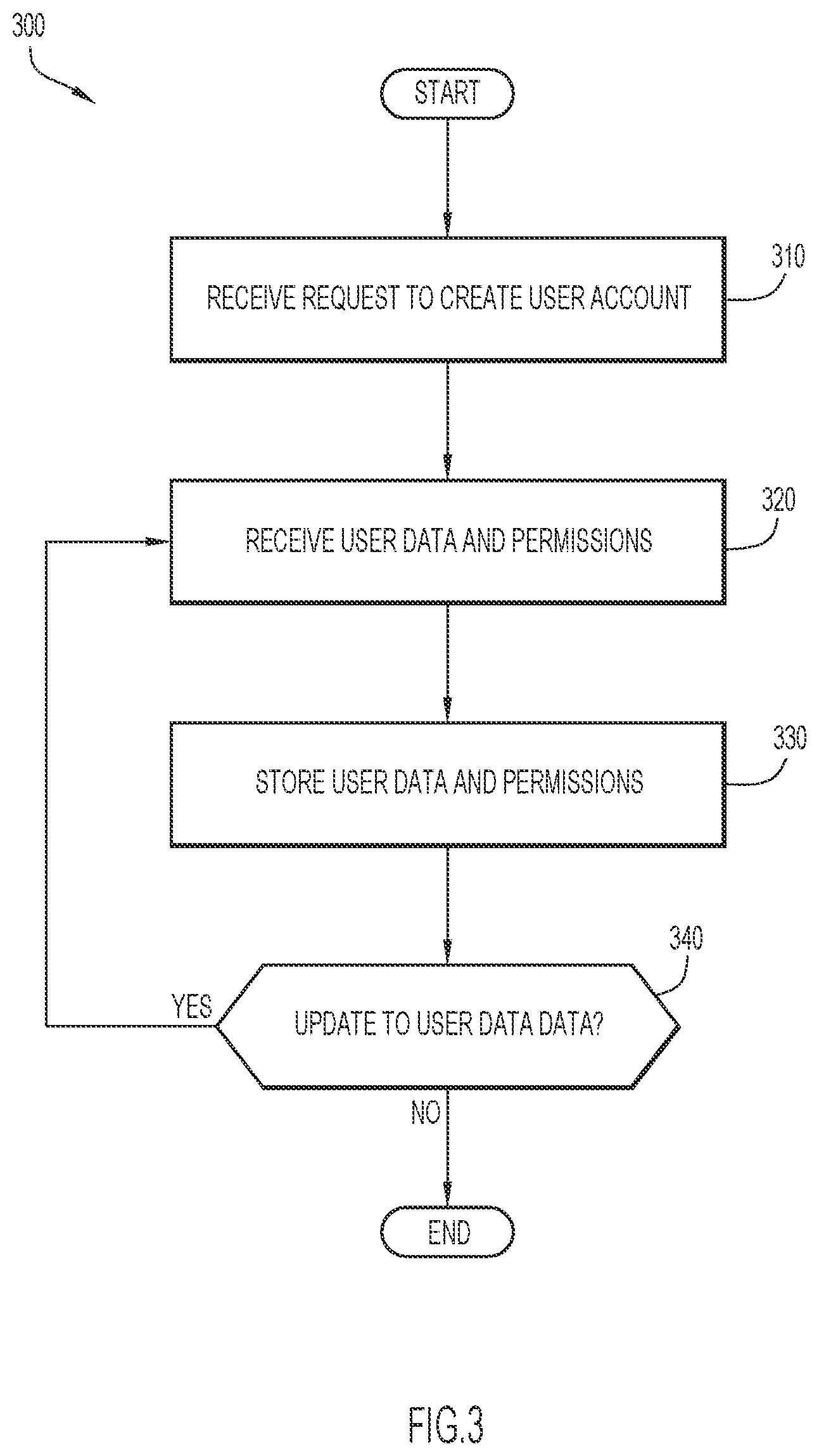 Patent US12602512 Figure 3 – Data resolution using user domain names