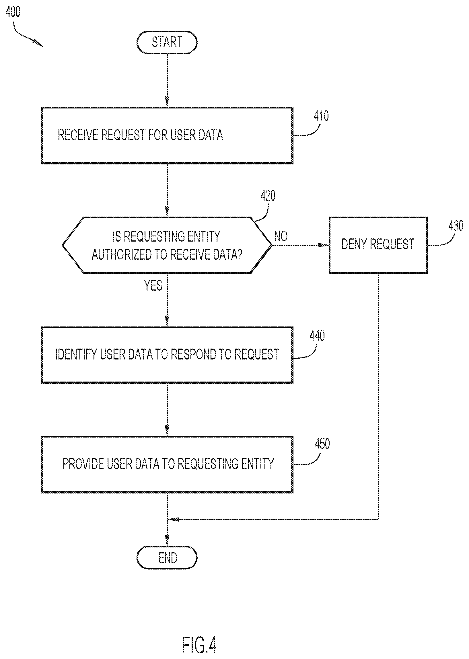 Patent US12602512 Figure 4 – Data resolution using user domain names