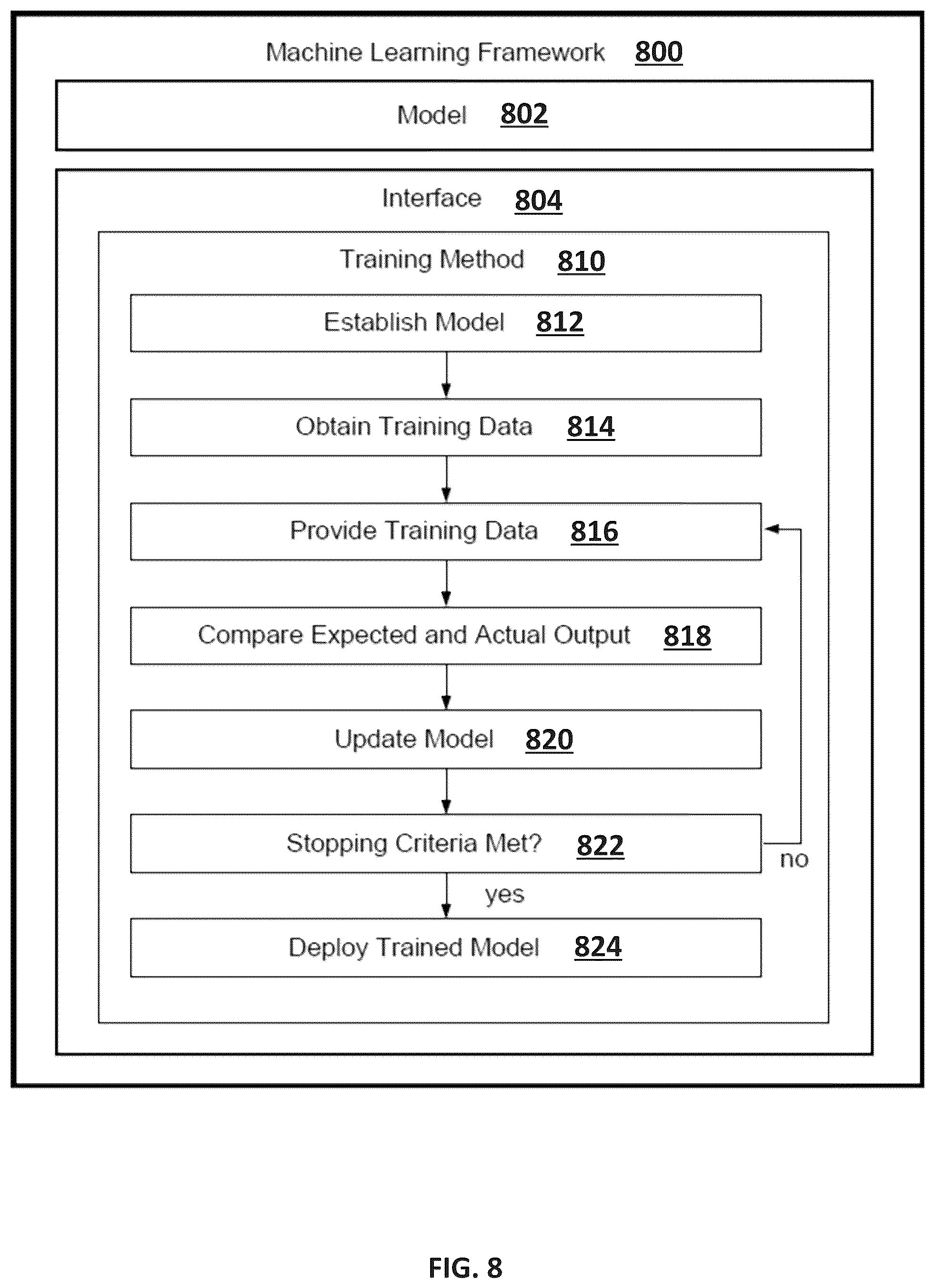 Patent US12602513 Figure 8 – Live masking