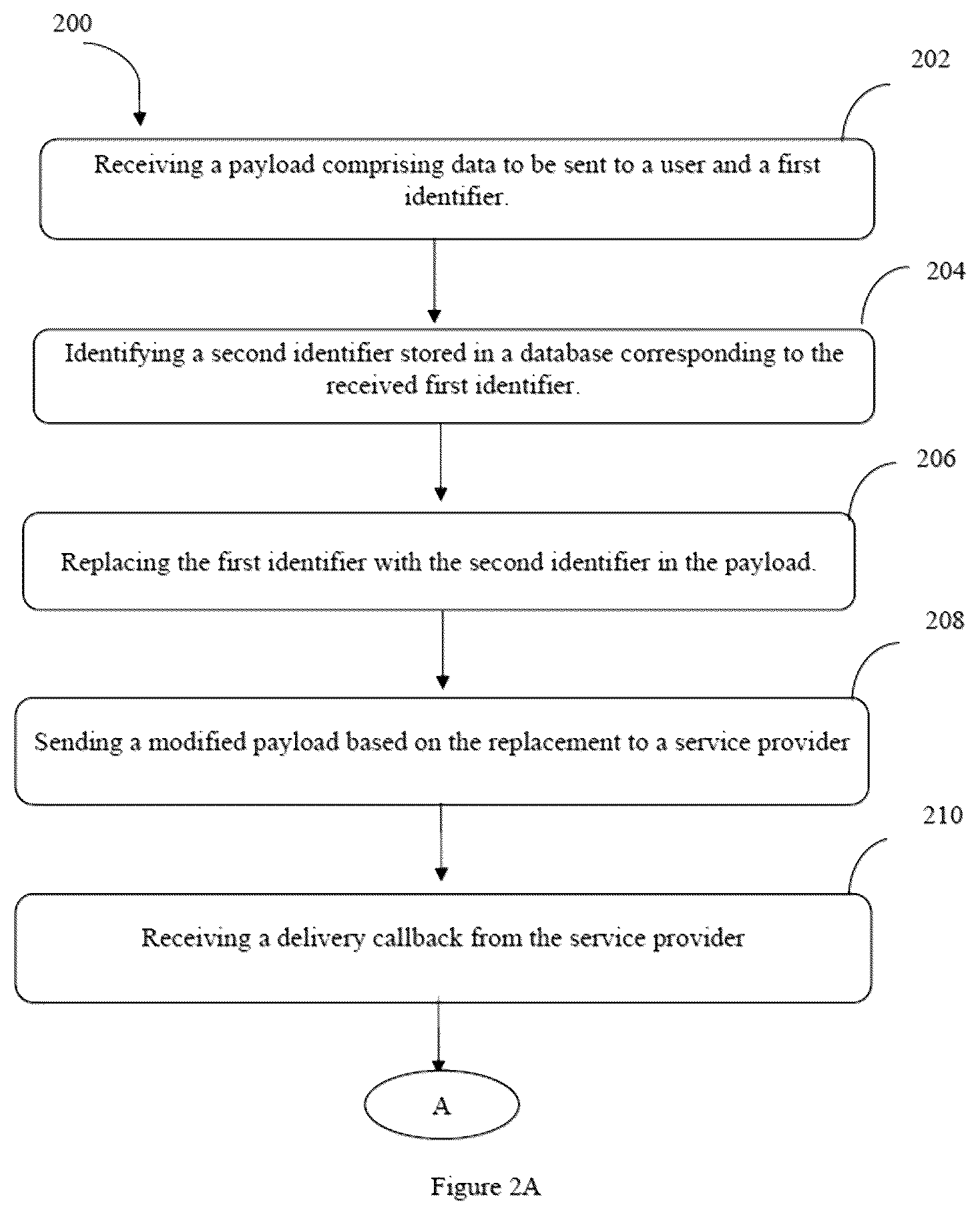 Patent US12602514 Figure 2 – Method and system for processing personally identifiable information (PII) across geographical boundaries