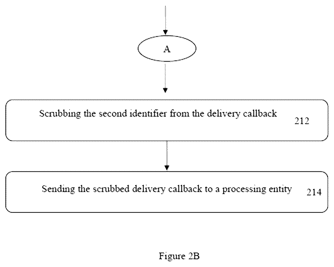 Patent US12602514 Figure 3 – Method and system for processing personally identifiable information (PII) across geographical boundaries