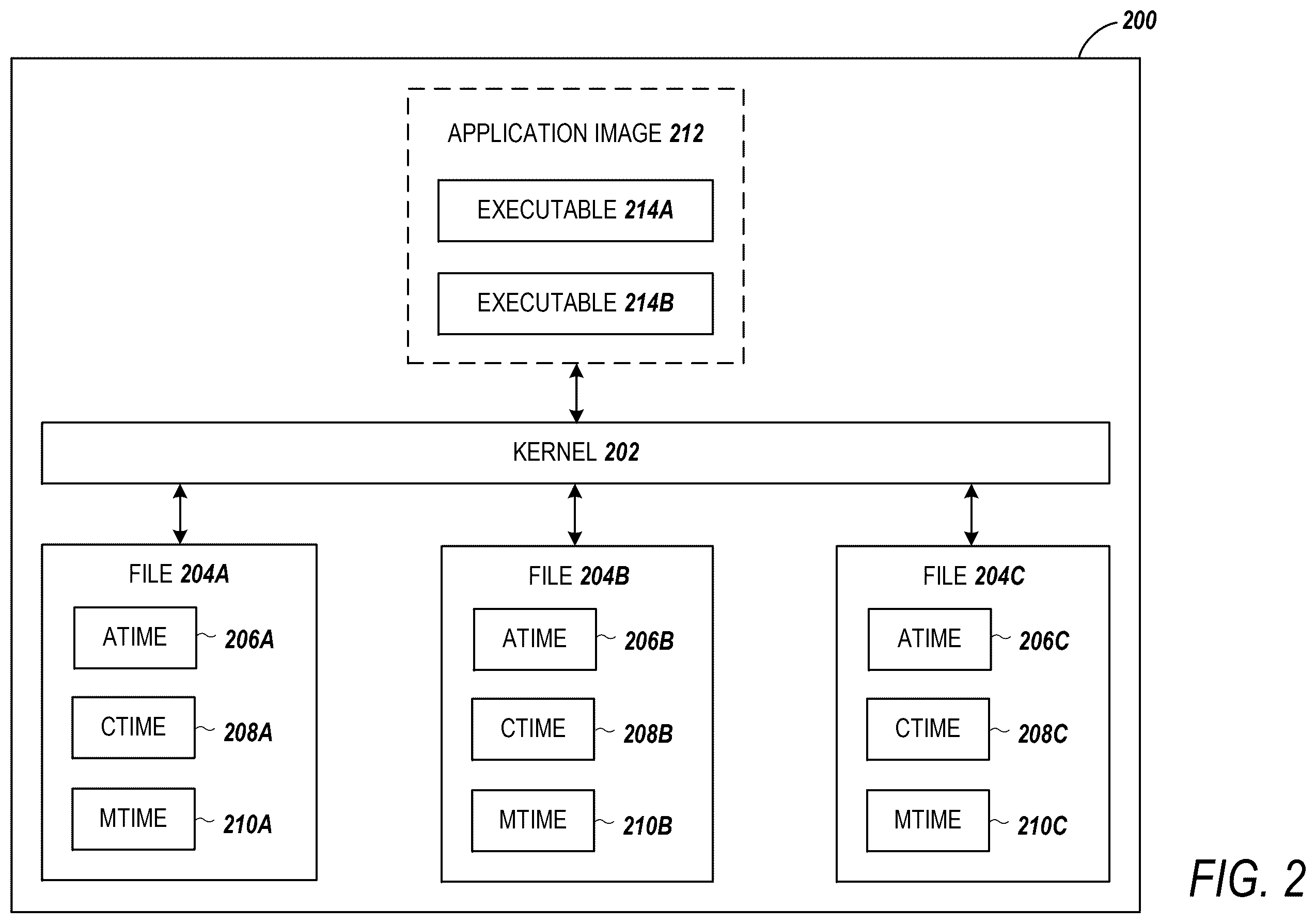 Patent US12602515 Figure 2 – Instrumentation using access time value