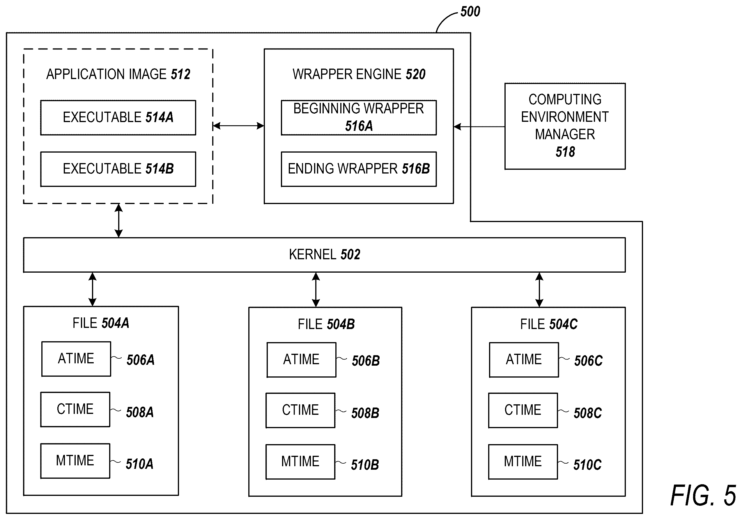 Patent US12602515 Figure 5 – Instrumentation using access time value