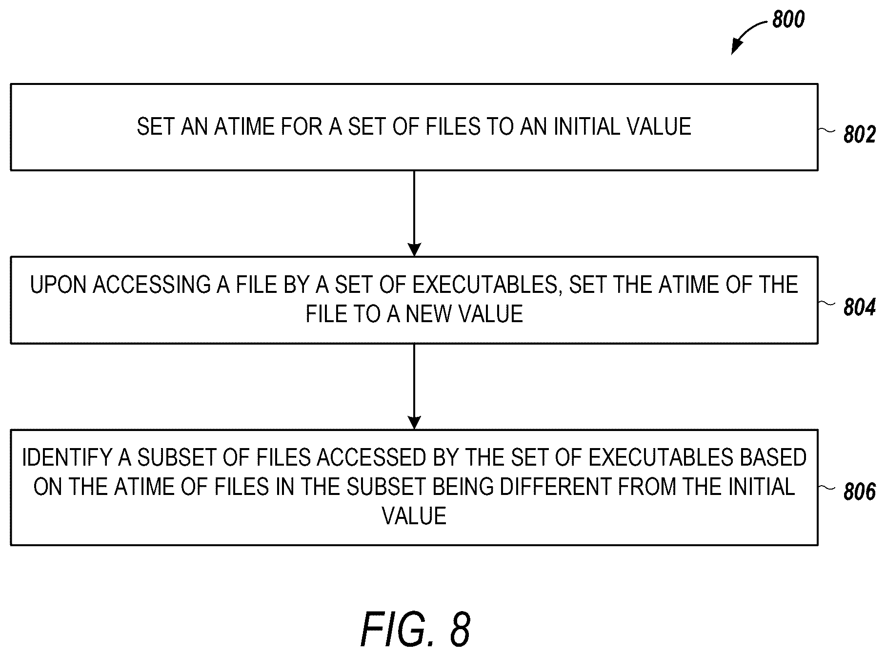 Patent US12602515 Figure 8 – Instrumentation using access time value