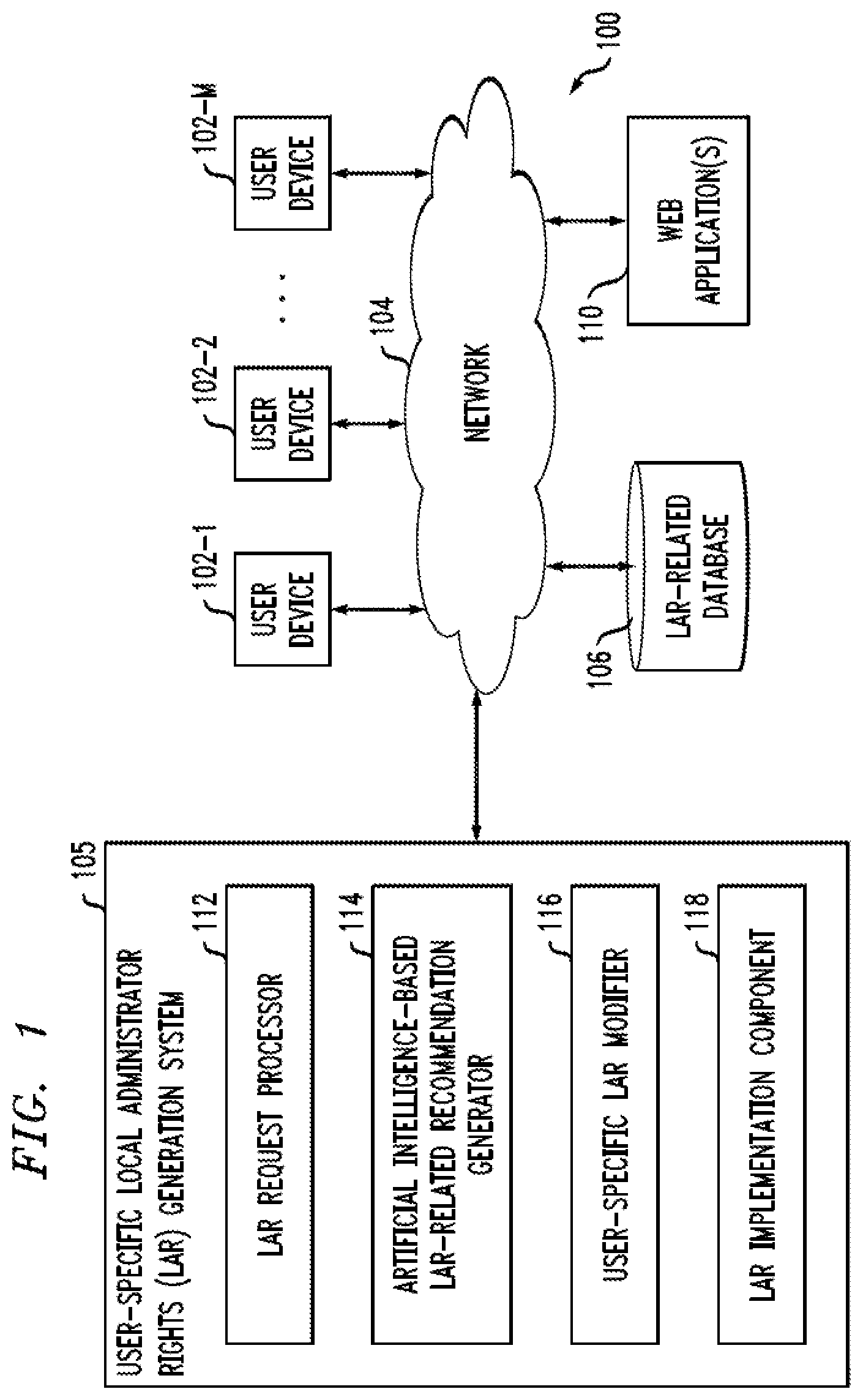 Patent US12602516 Figure 1 – Implementing user-specific local administrator rights using artificial intelligence techniques