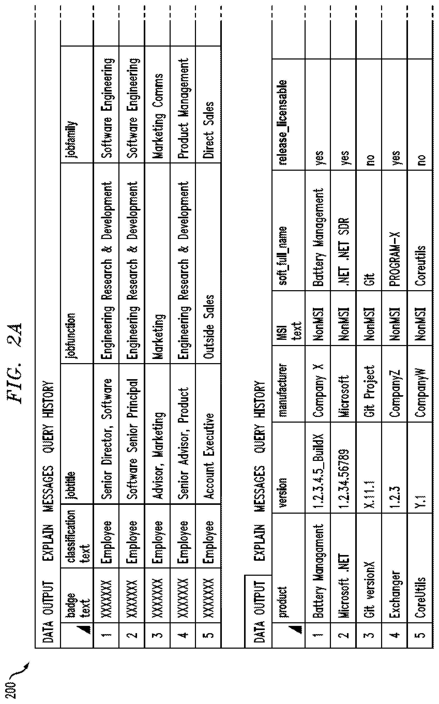 Patent US12602516 Figure 2 – Implementing user-specific local administrator rights using artificial intelligence techniques