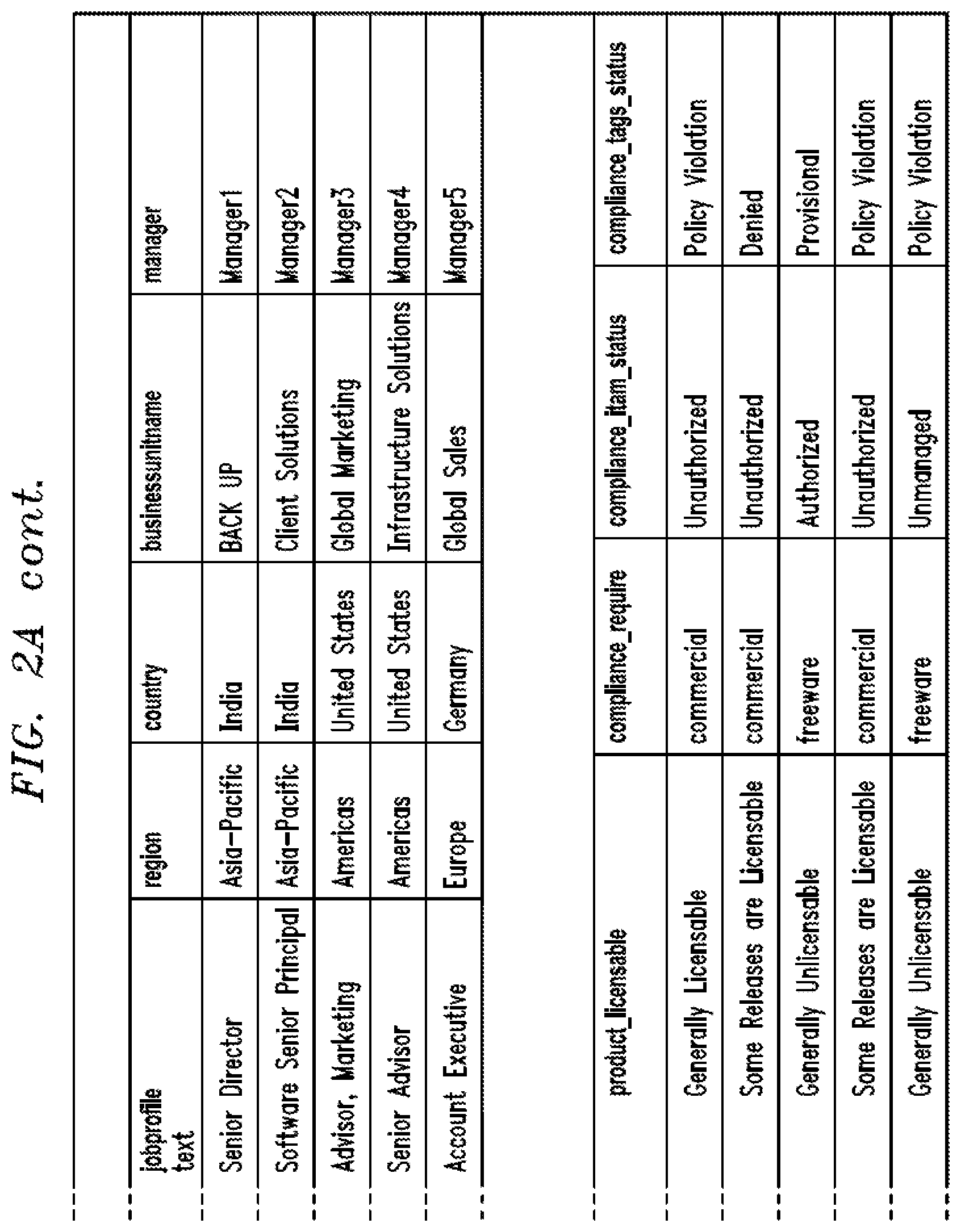 Patent US12602516 Figure 3 – Implementing user-specific local administrator rights using artificial intelligence techniques