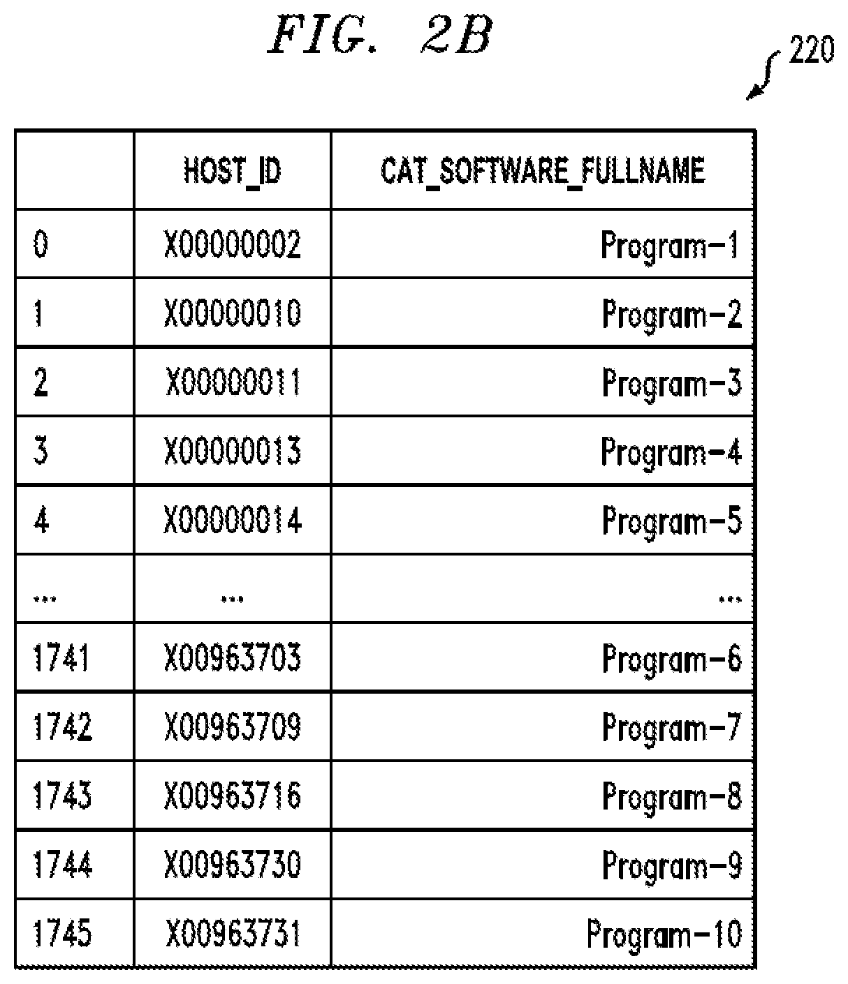 Patent US12602516 Figure 4 – Implementing user-specific local administrator rights using artificial intelligence techniques