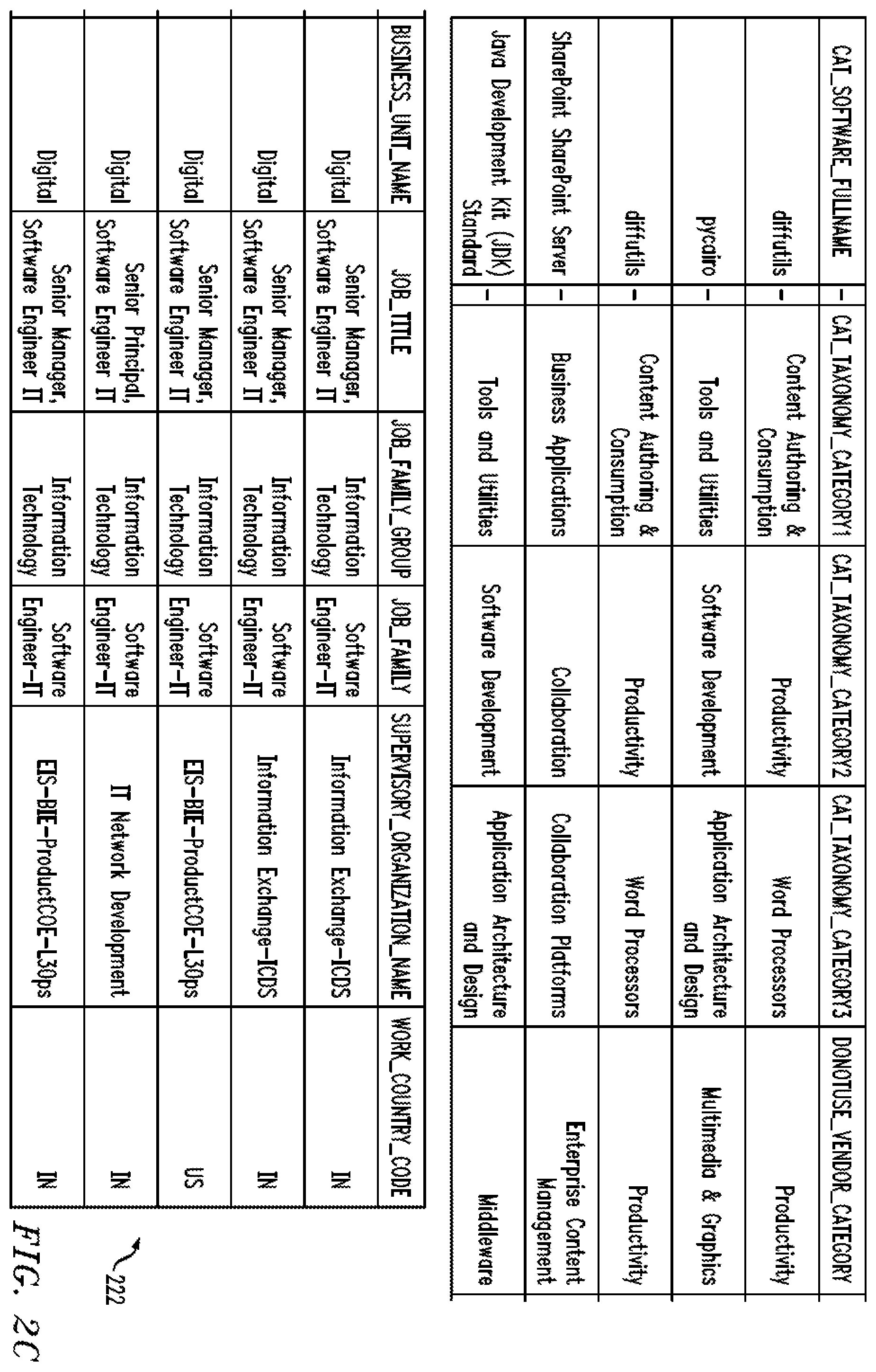 Patent US12602516 Figure 5 – Implementing user-specific local administrator rights using artificial intelligence techniques