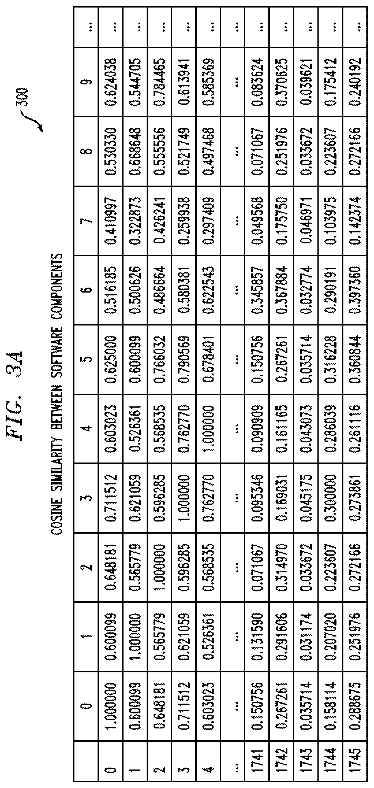 Patent US12602516 Figure 6 – Implementing user-specific local administrator rights using artificial intelligence techniques