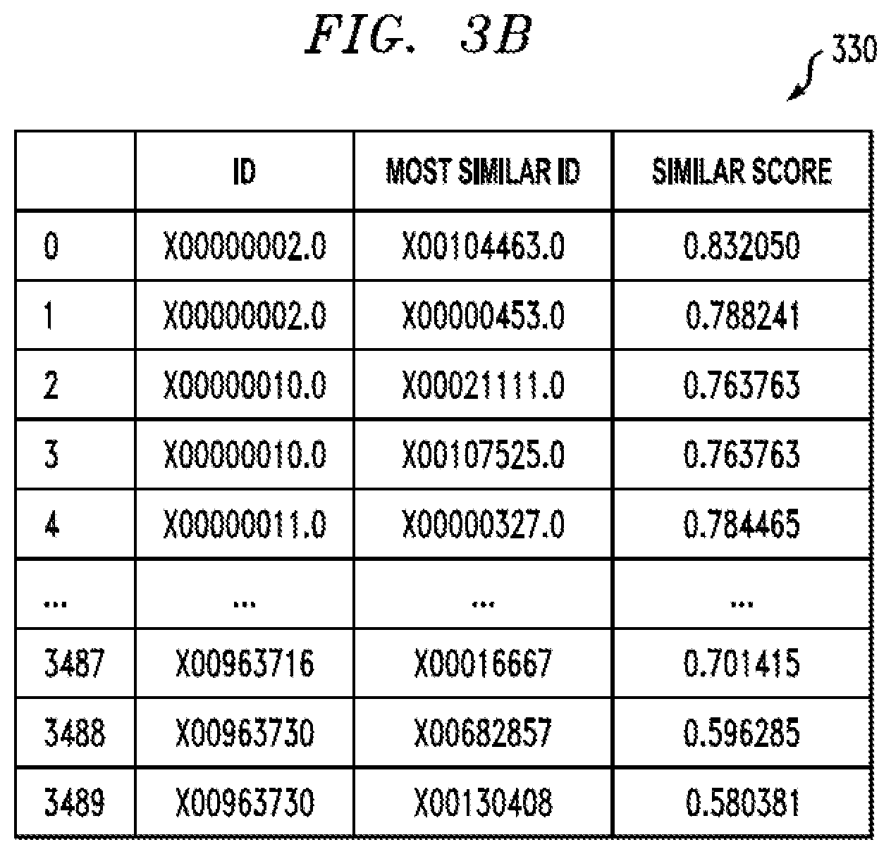 Patent US12602516 Figure 7 – Implementing user-specific local administrator rights using artificial intelligence techniques