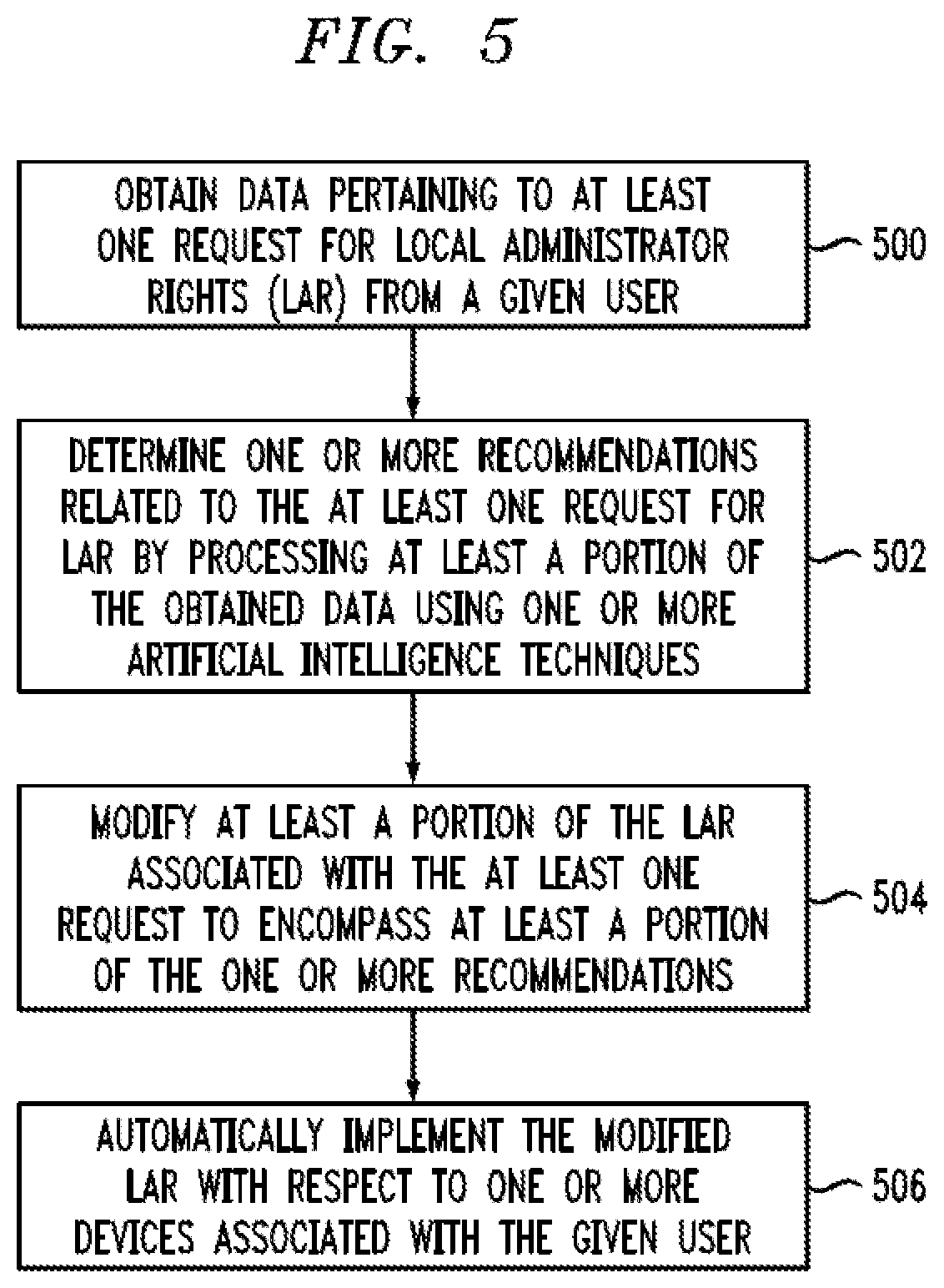 Patent US12602516 Figure 9 – Implementing user-specific local administrator rights using artificial intelligence techniques