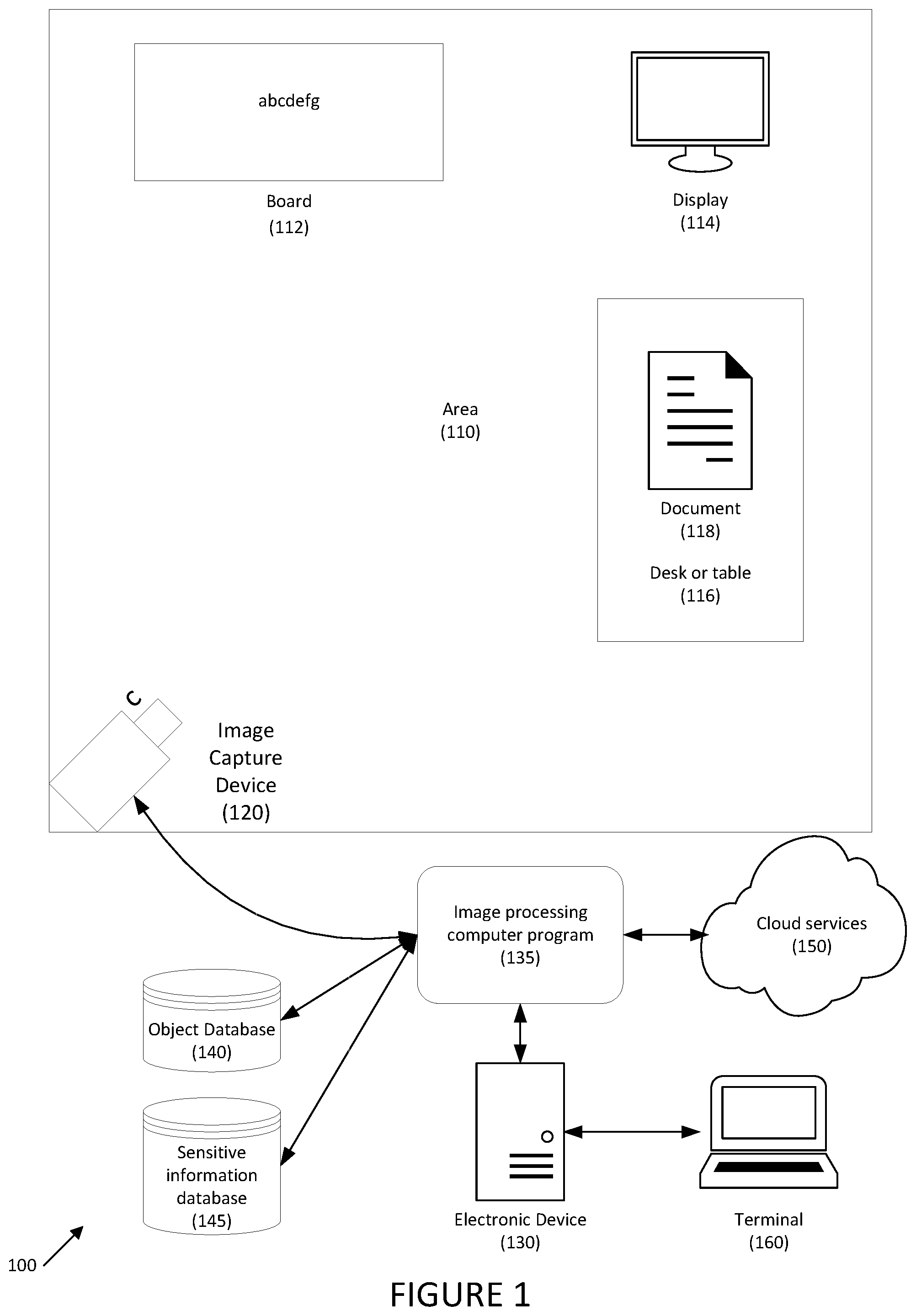 Patent US12602517 — Systems and methods for automatic redaction of sensitive information from video streams — Figure 1