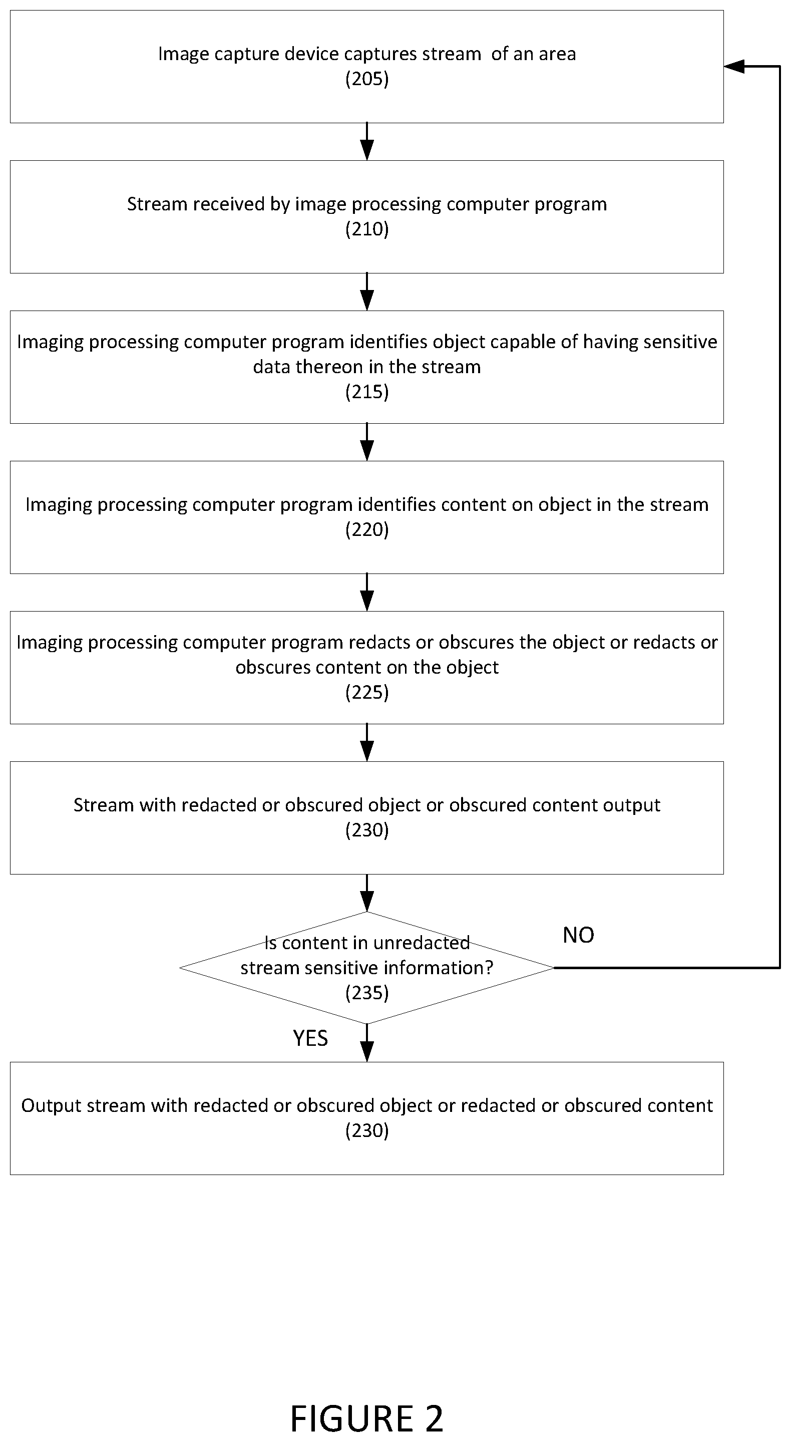 Patent US12602517 Figure 2 – Systems and methods for automatic redaction of sensitive information from video streams