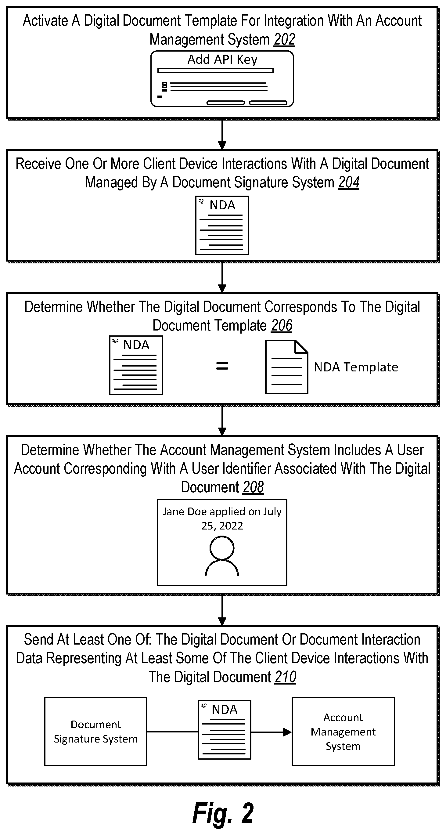 Patent US12602518 Figure 2 – Integrating a document signature system with an account management system