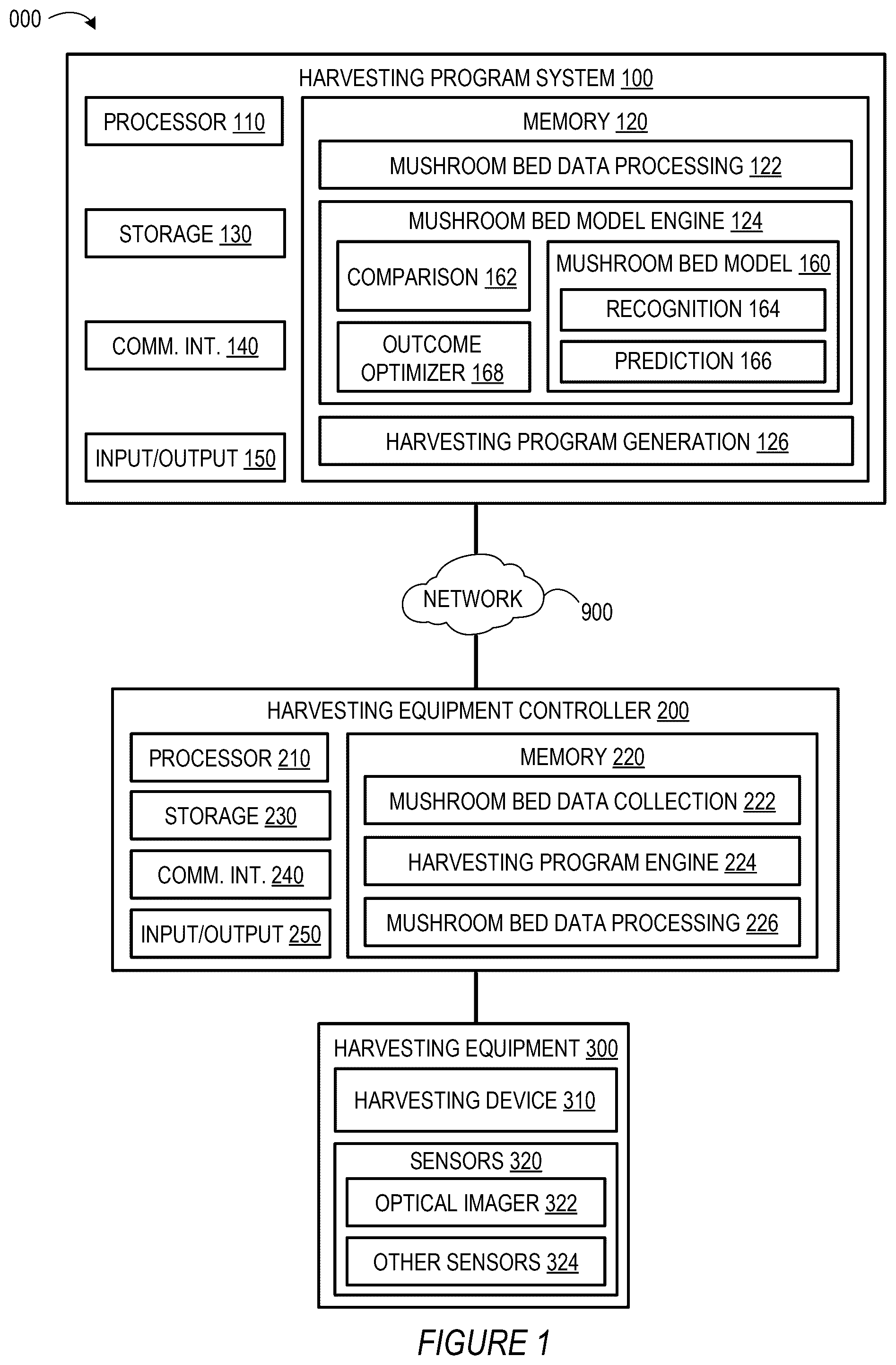 Patent US12602520 — Machine-learning virtualization-enabled harvesting — Figure 1