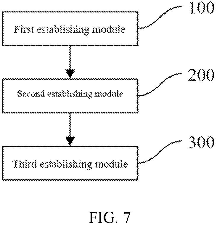 Patent US12602522 Figure 7 – Decision-making method and system for suspension operation of marine riser system based on digital twin