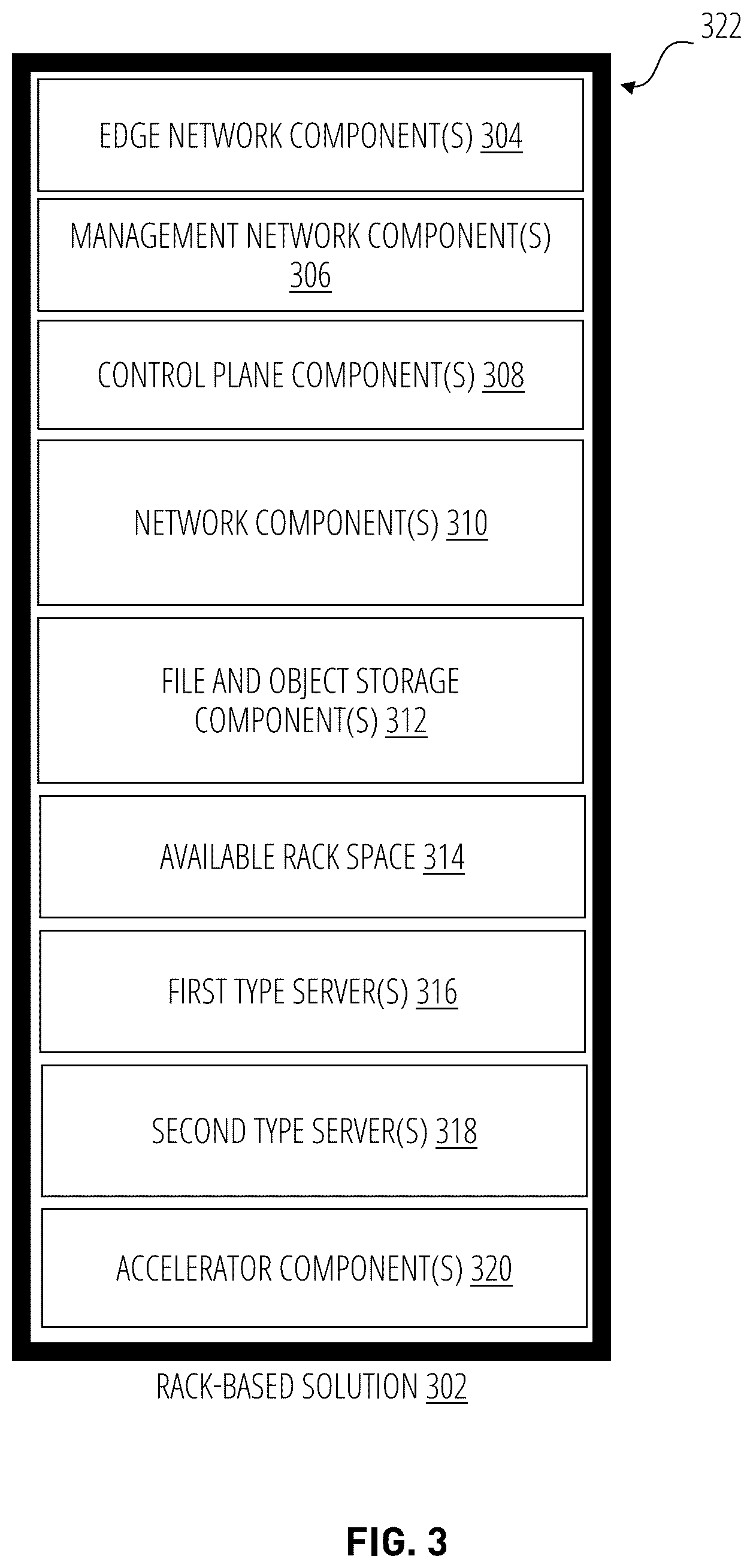 Patent US12602523 Figure 3 – Rack-based design verification and management